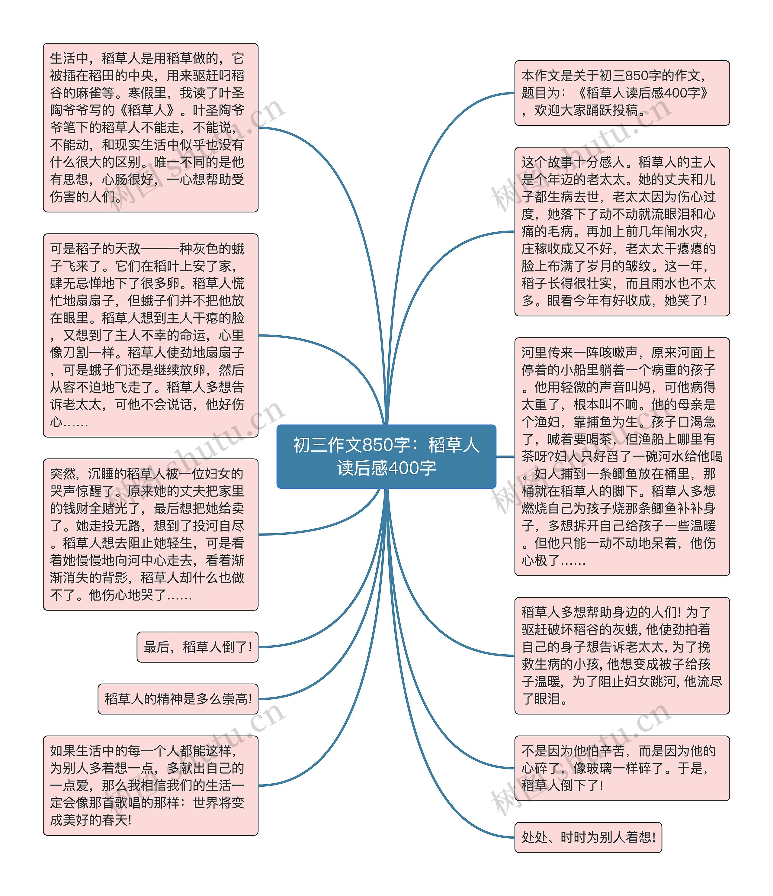 初三作文850字：稻草人读后感400字思维导图