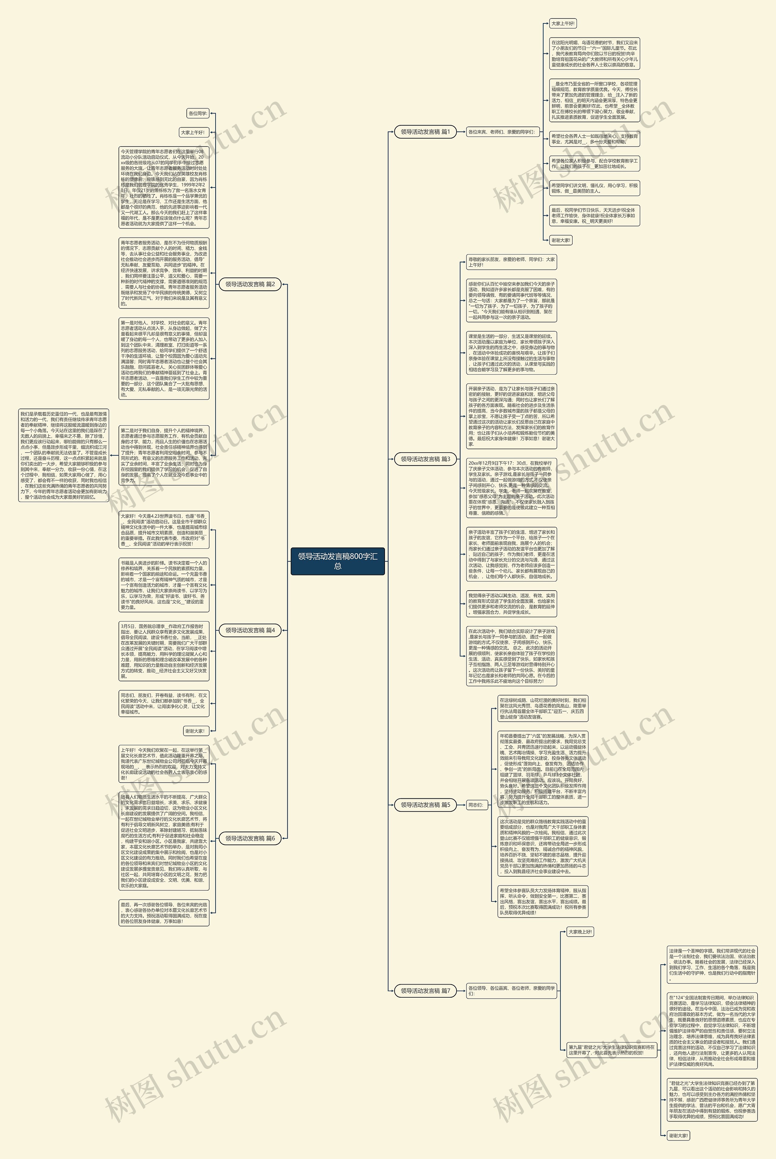 领导活动发言稿800字汇总思维导图