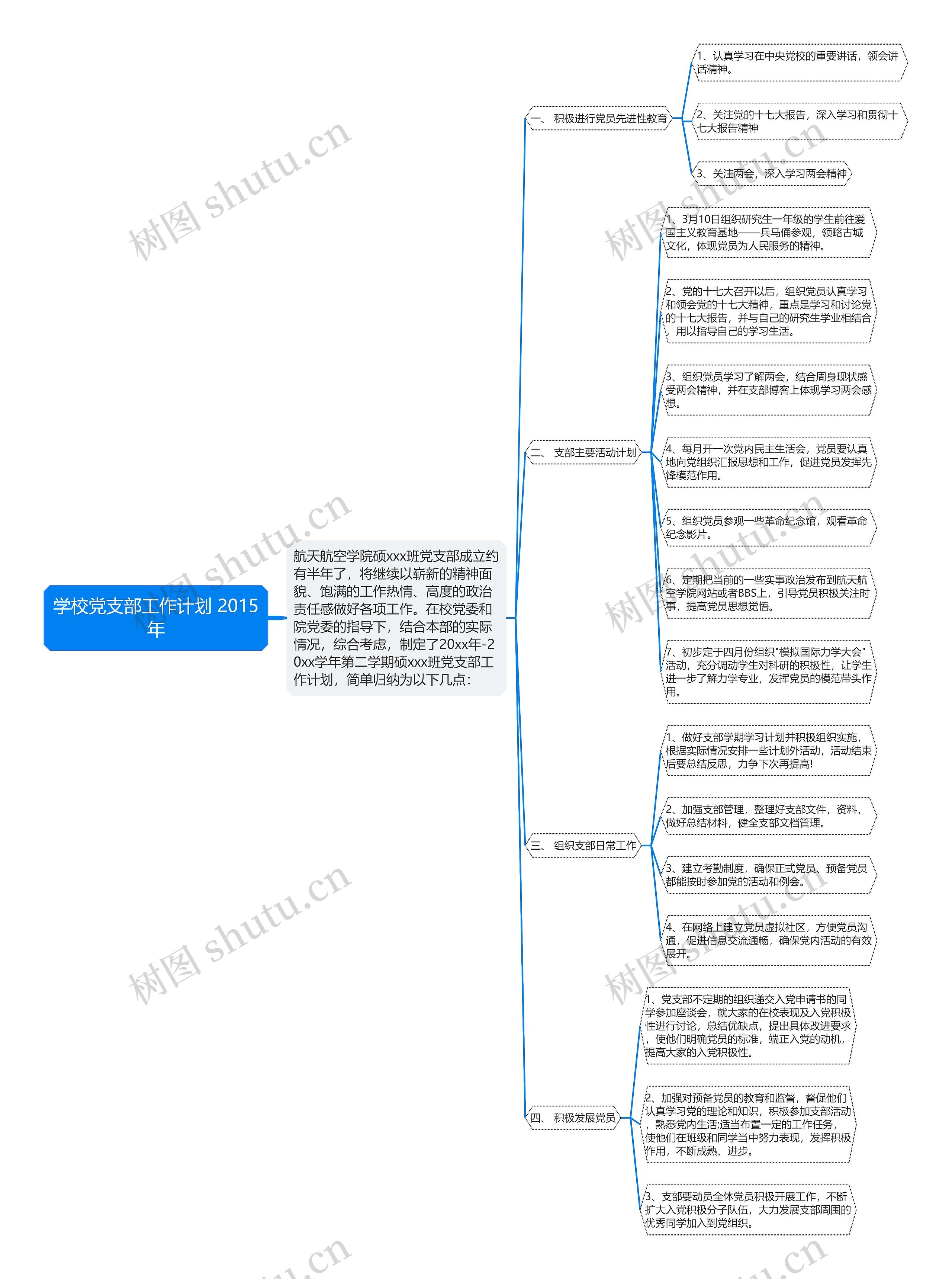 学校党支部工作计划 2015年思维导图