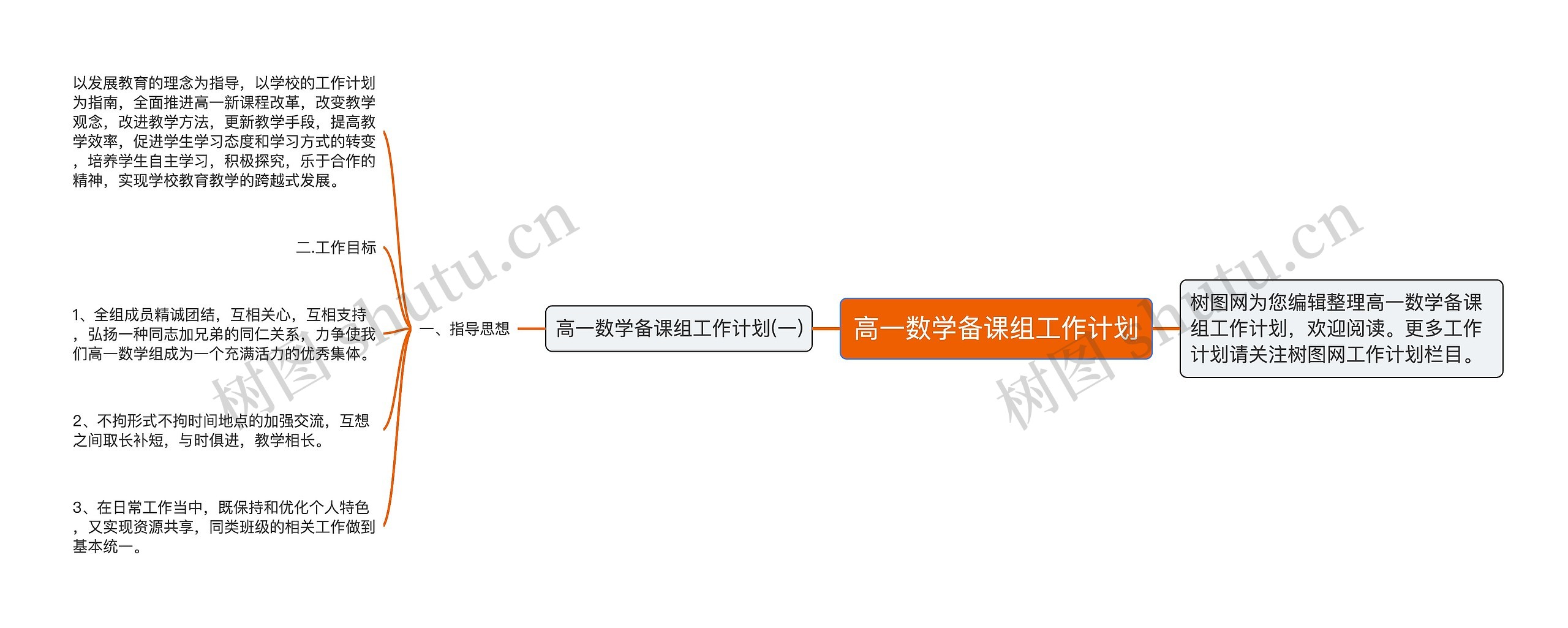 高一数学备课组工作计划