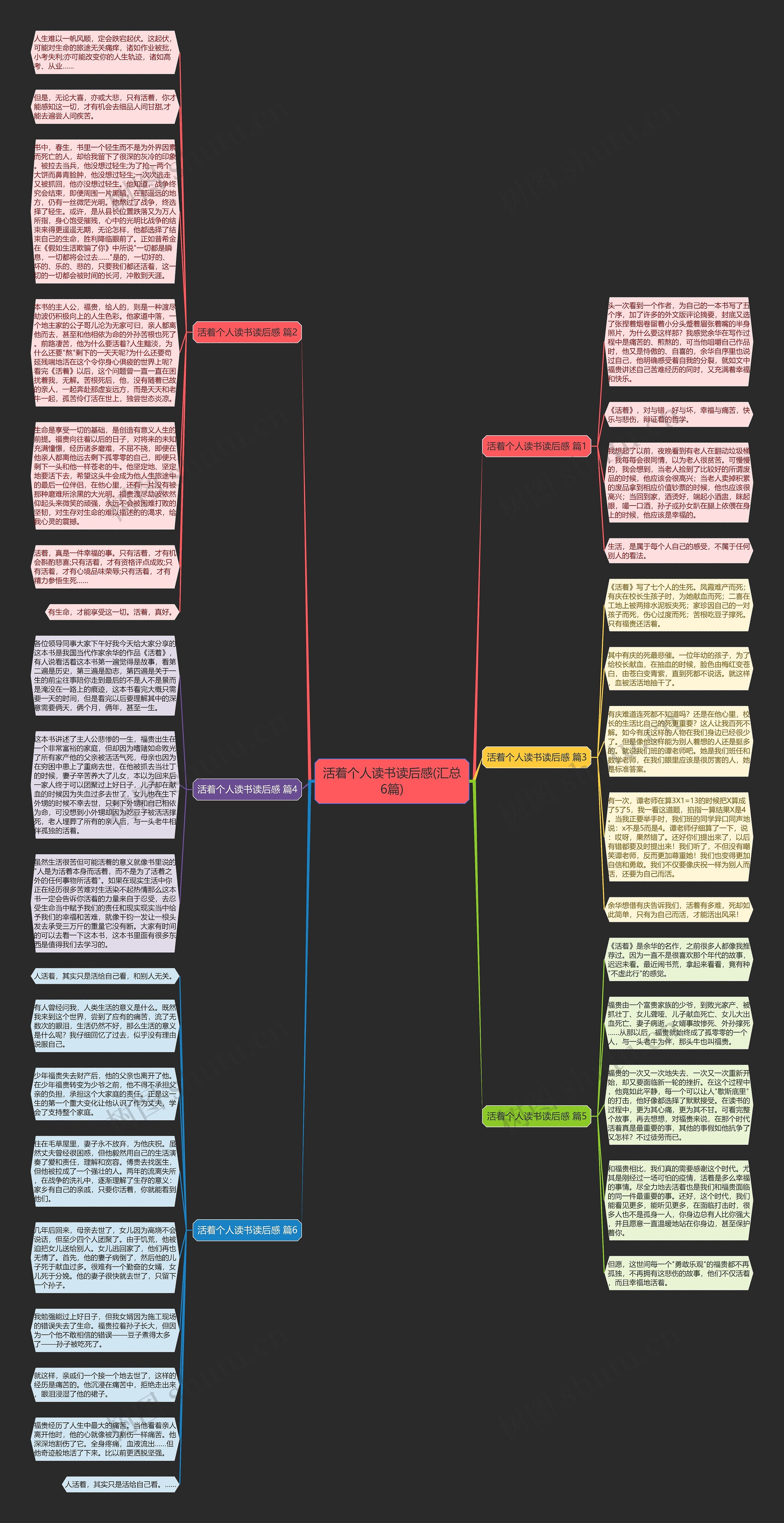 活着个人读书读后感(汇总6篇)思维导图