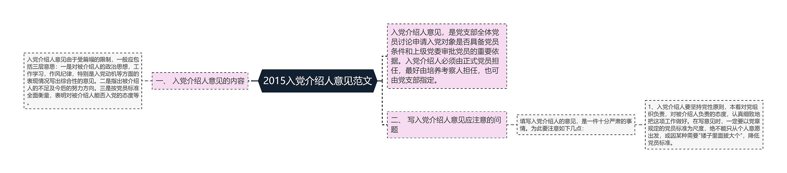 2015入党介绍人意见范文