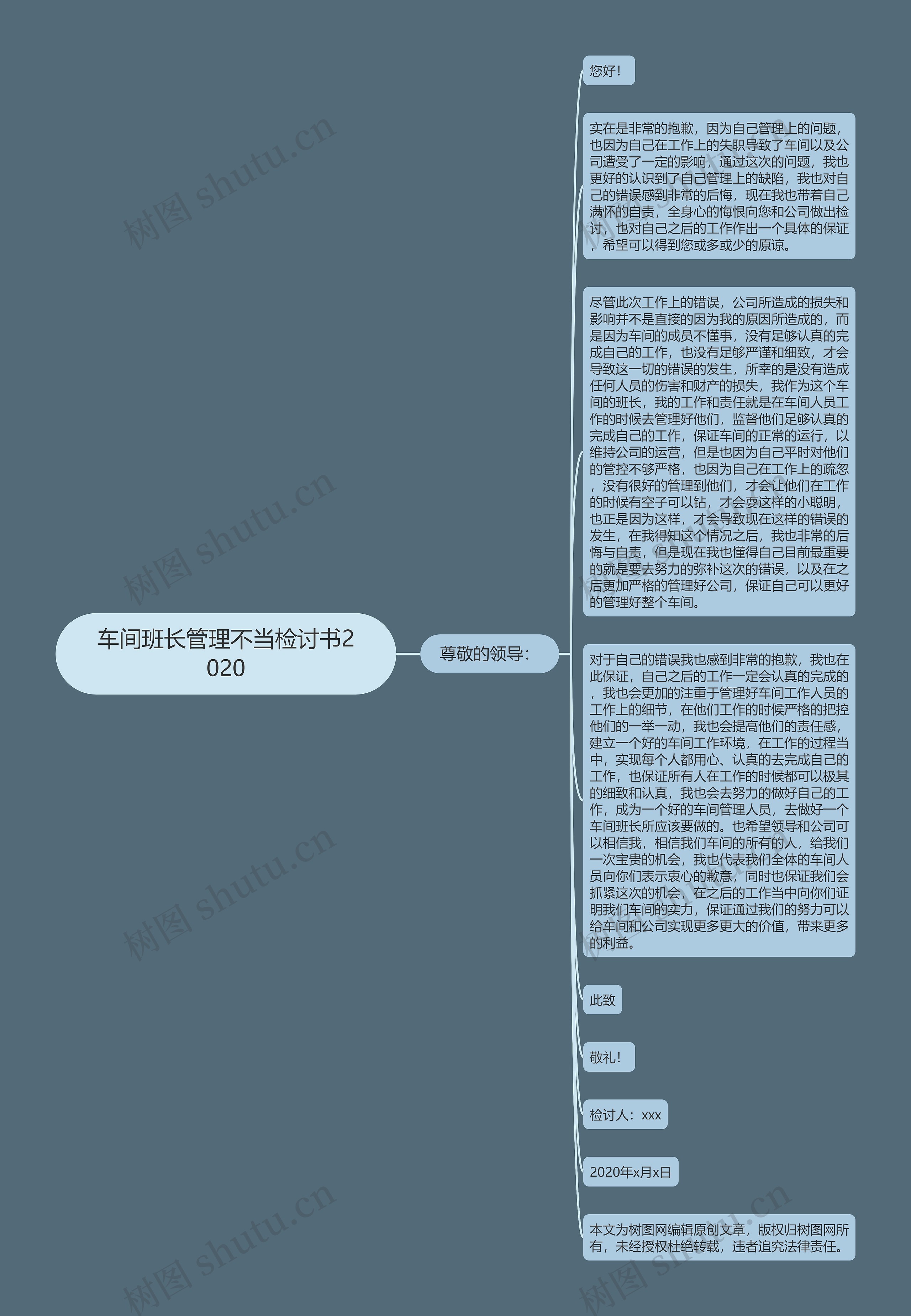 车间班长管理不当检讨书2020