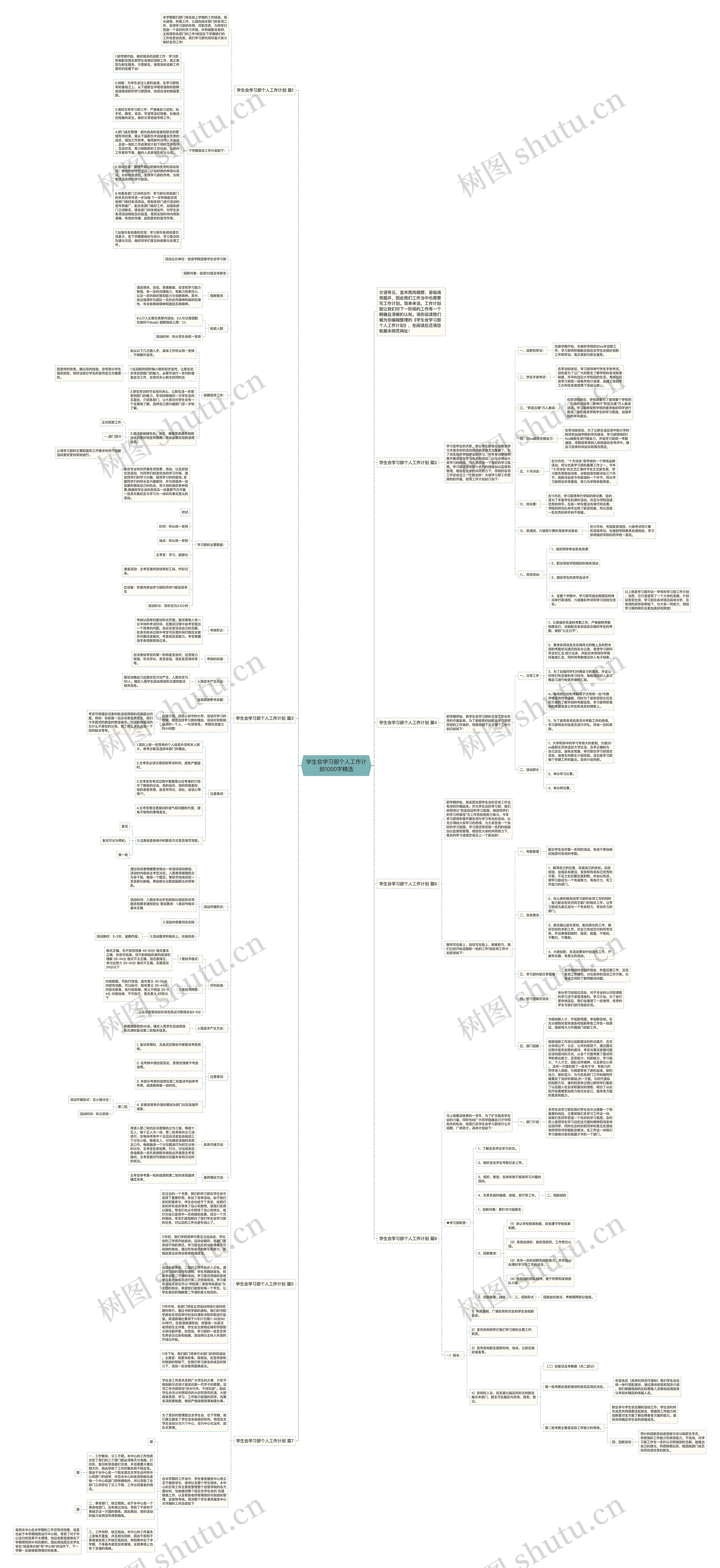 学生会学习部个人工作计划1000字精选思维导图