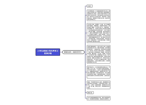 小学生感谢父母的养育之恩演讲稿