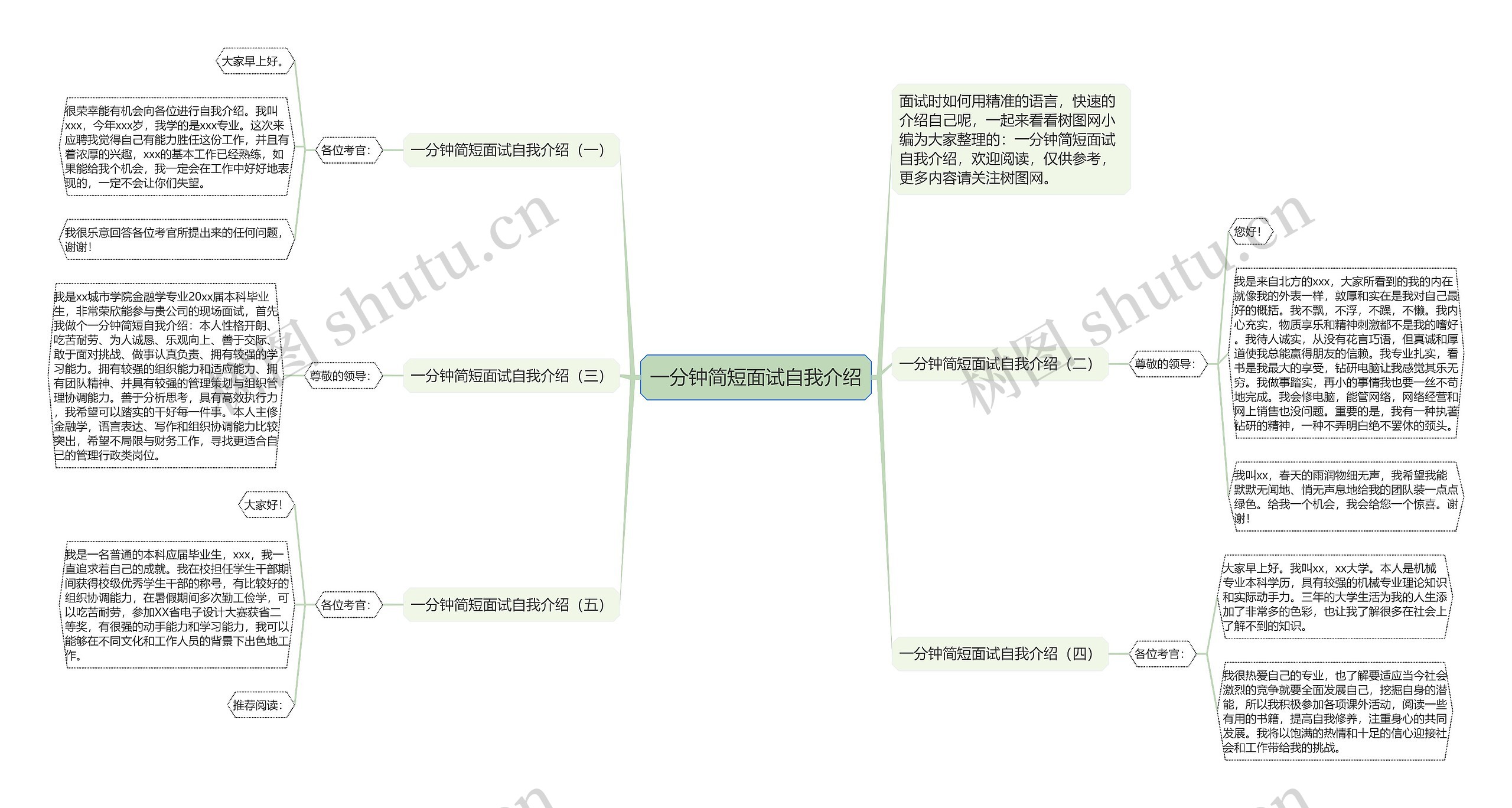 一分钟简短面试自我介绍思维导图