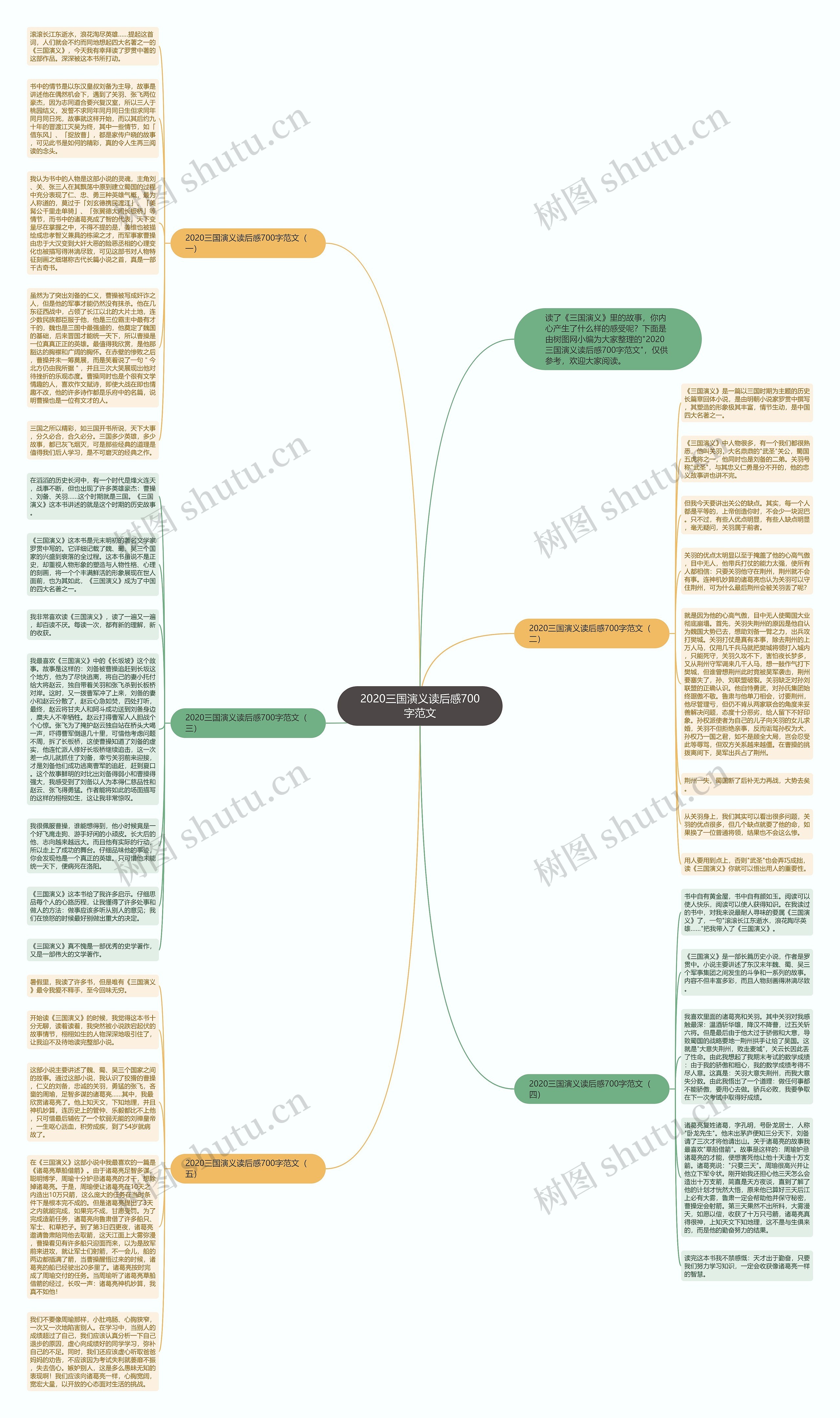 2020三国演义读后感700字范文思维导图
