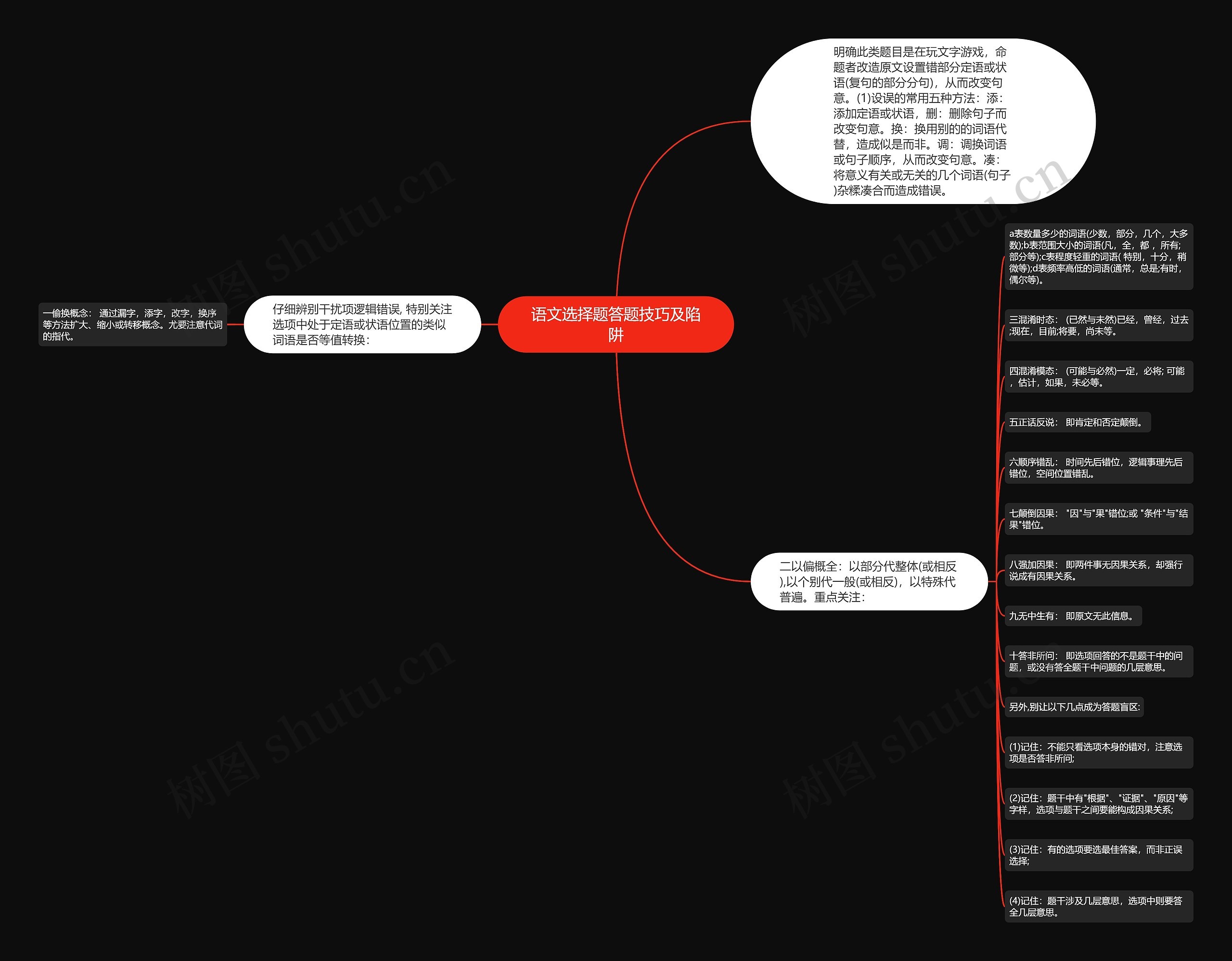 语文选择题答题技巧及陷阱思维导图