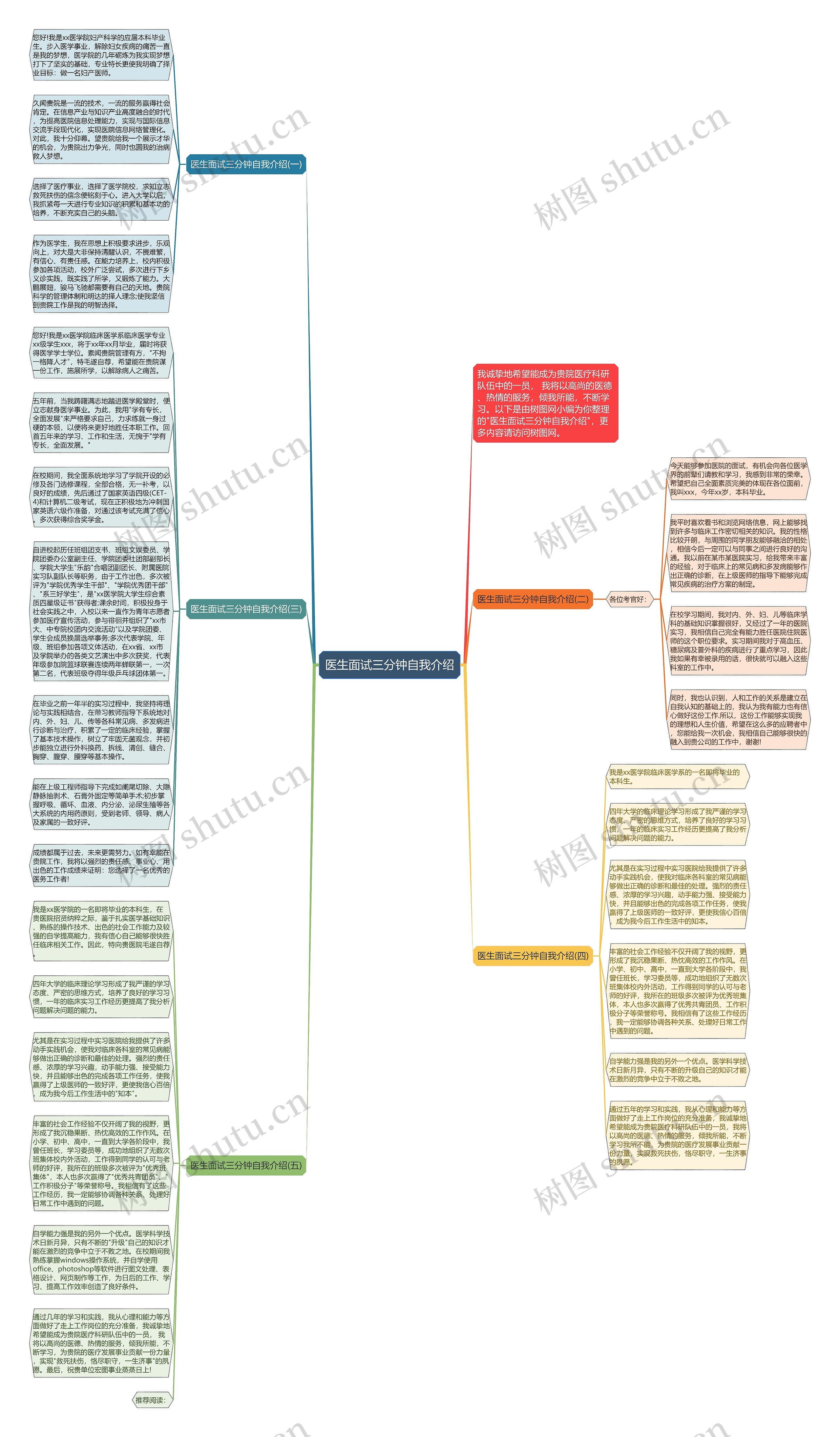 医生面试三分钟自我介绍思维导图