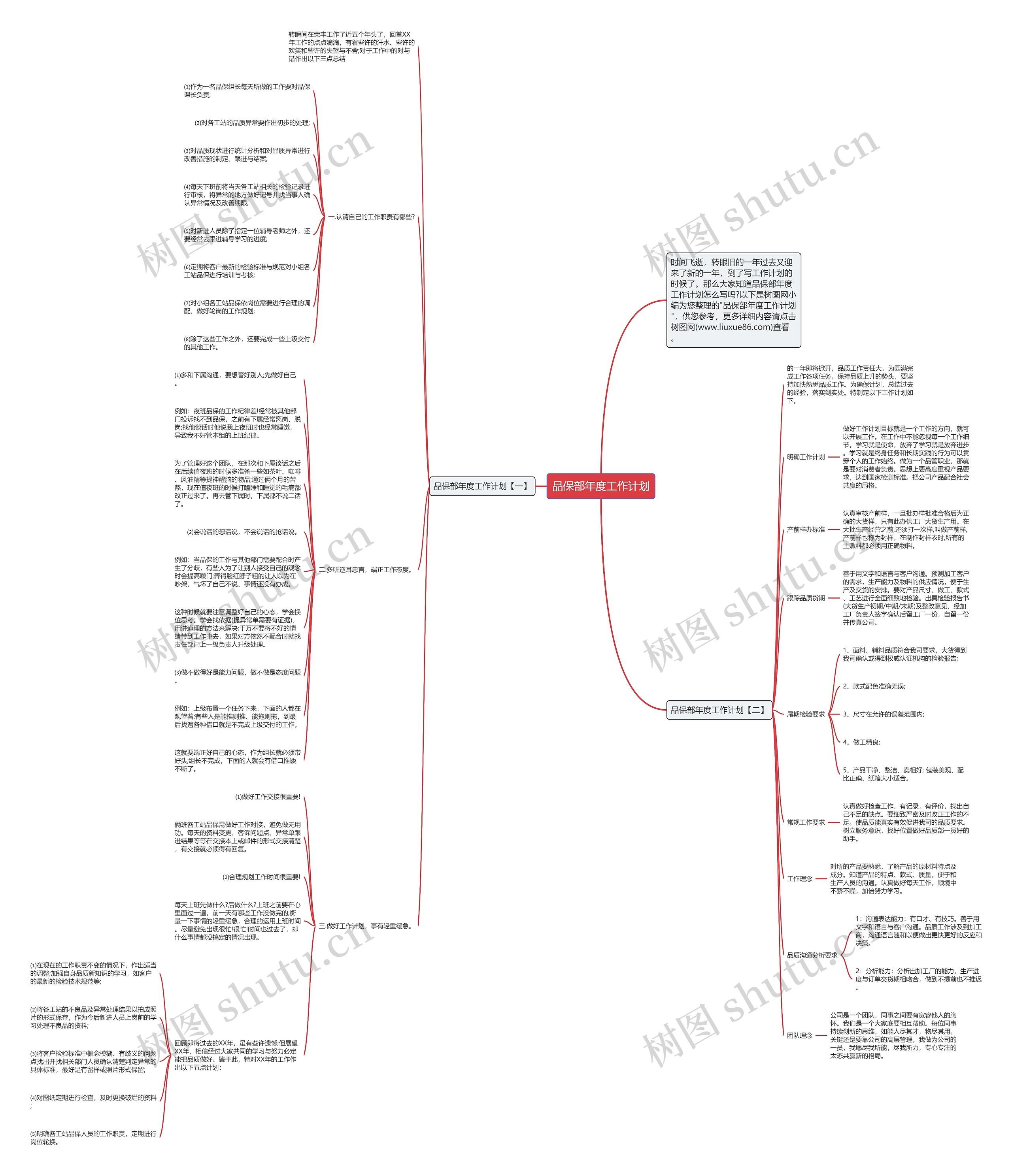品保部年度工作计划思维导图
