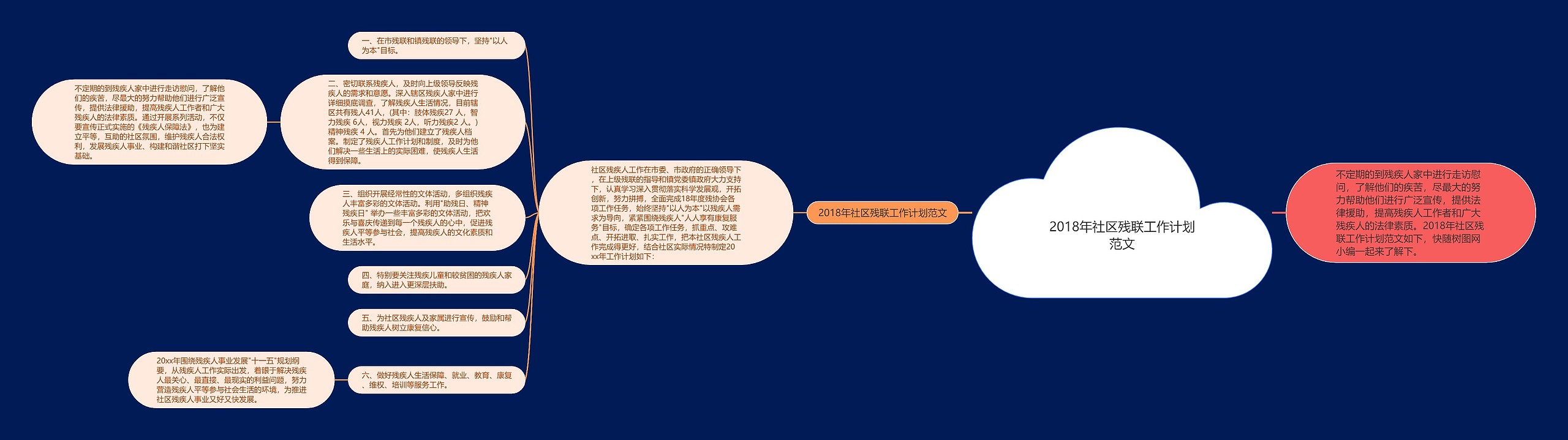 2018年社区残联工作计划范文思维导图