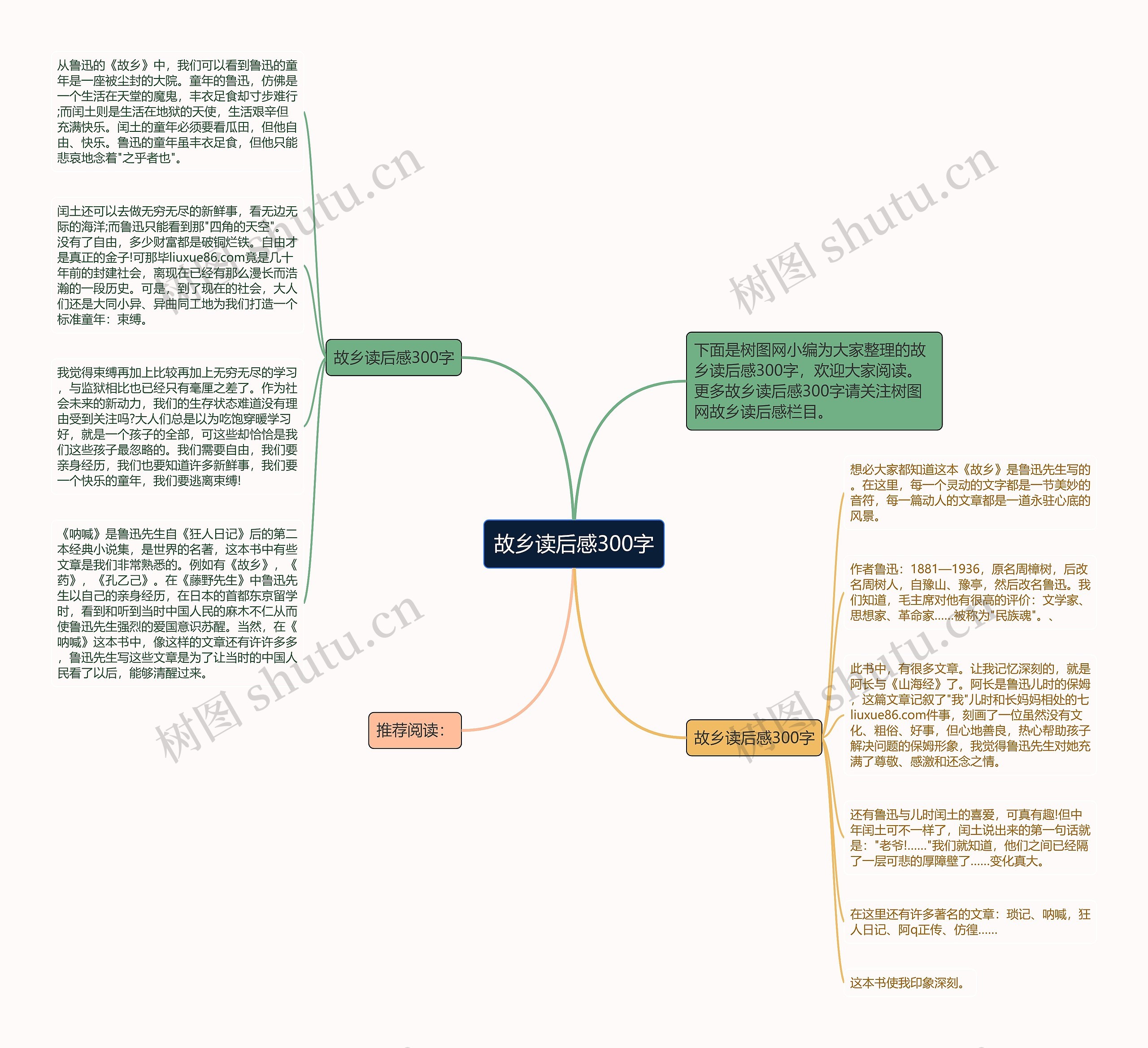 故乡读后感300字思维导图