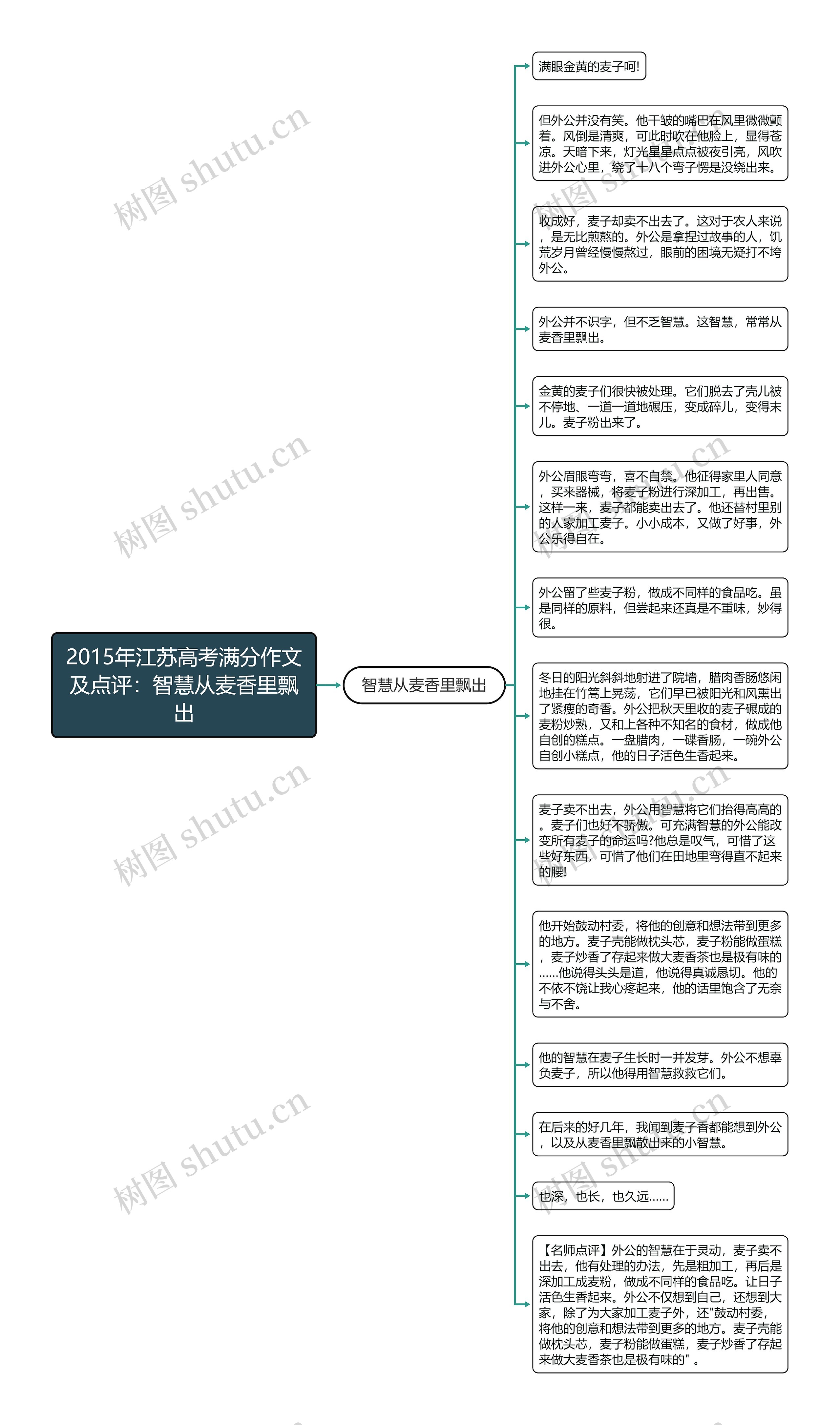 2015年江苏高考满分作文及点评：智慧从麦香里飘出