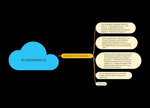 博士面试英语自我介绍