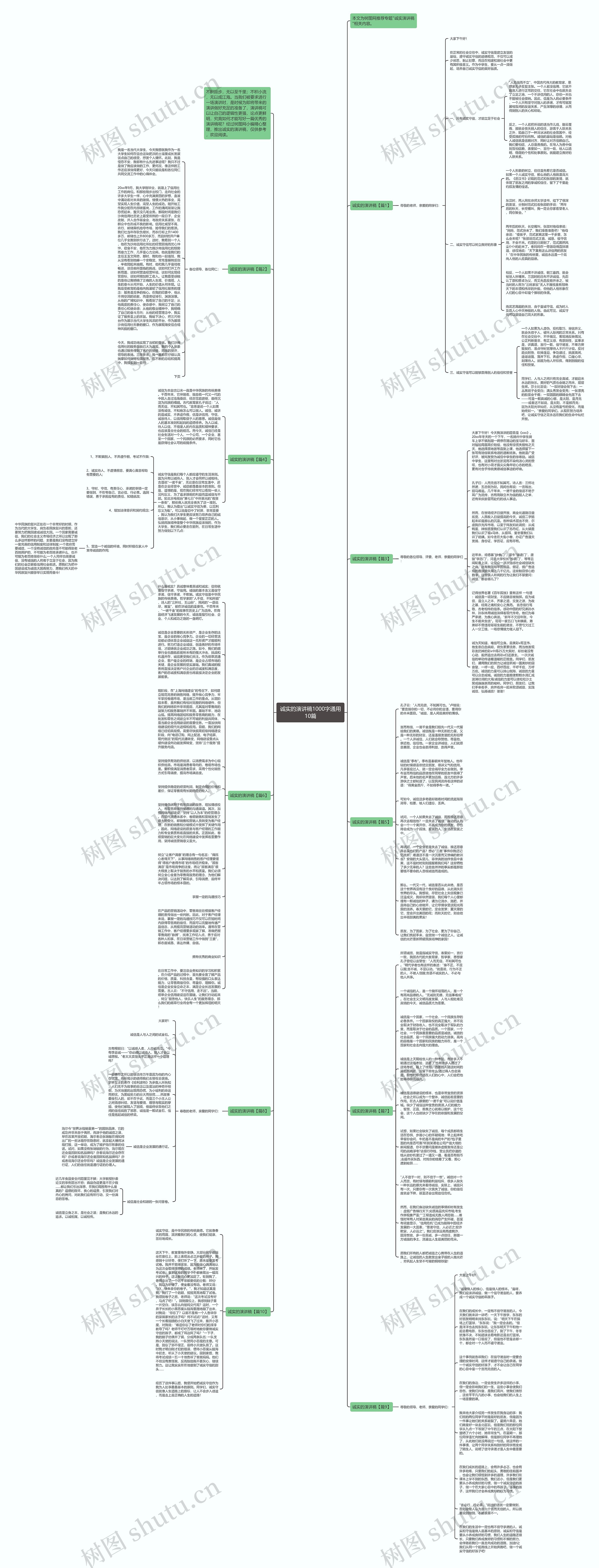 诚实的演讲稿1000字通用10篇思维导图