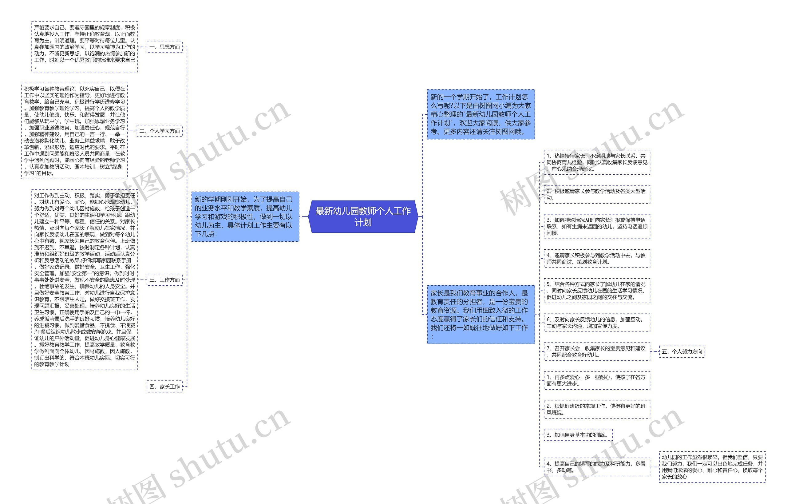 最新幼儿园教师个人工作计划思维导图