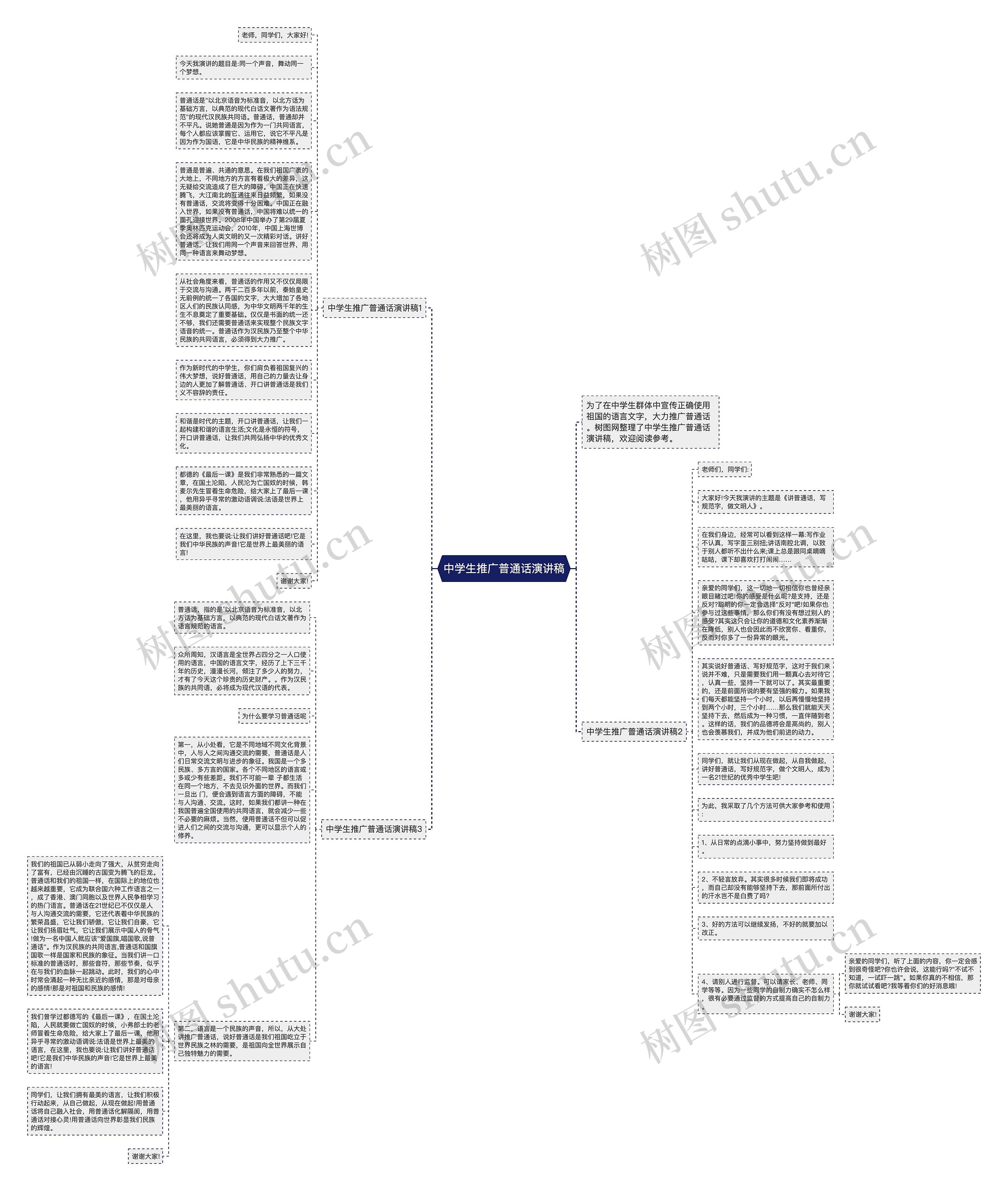 中学生推广普通话演讲稿思维导图