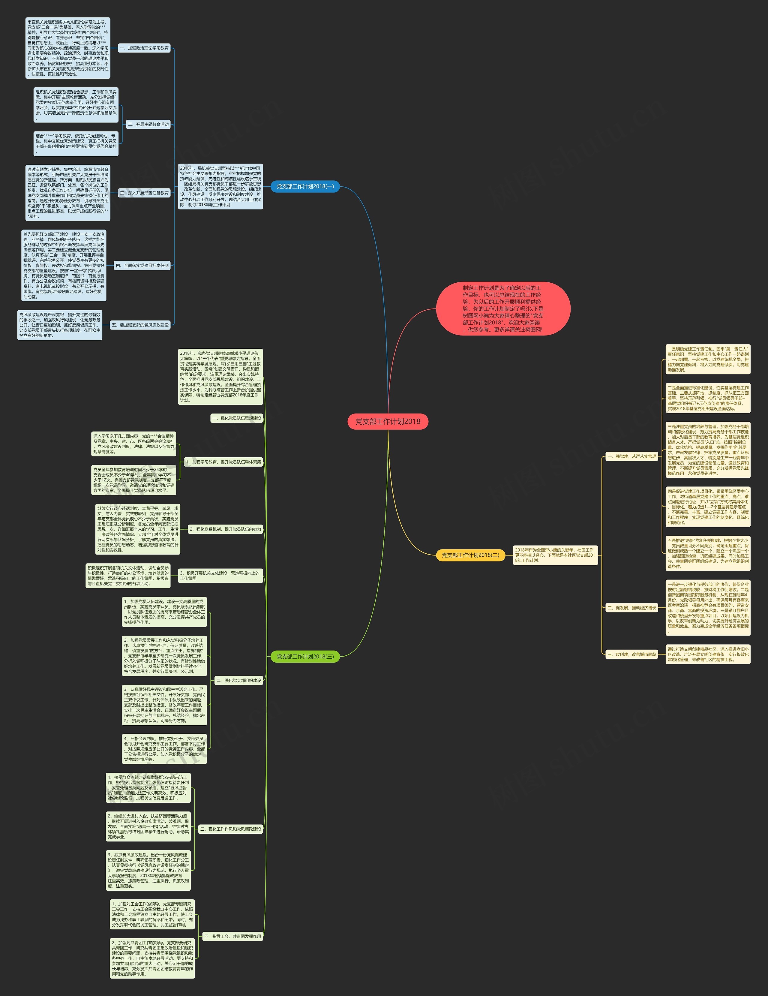 党支部工作计划2018思维导图