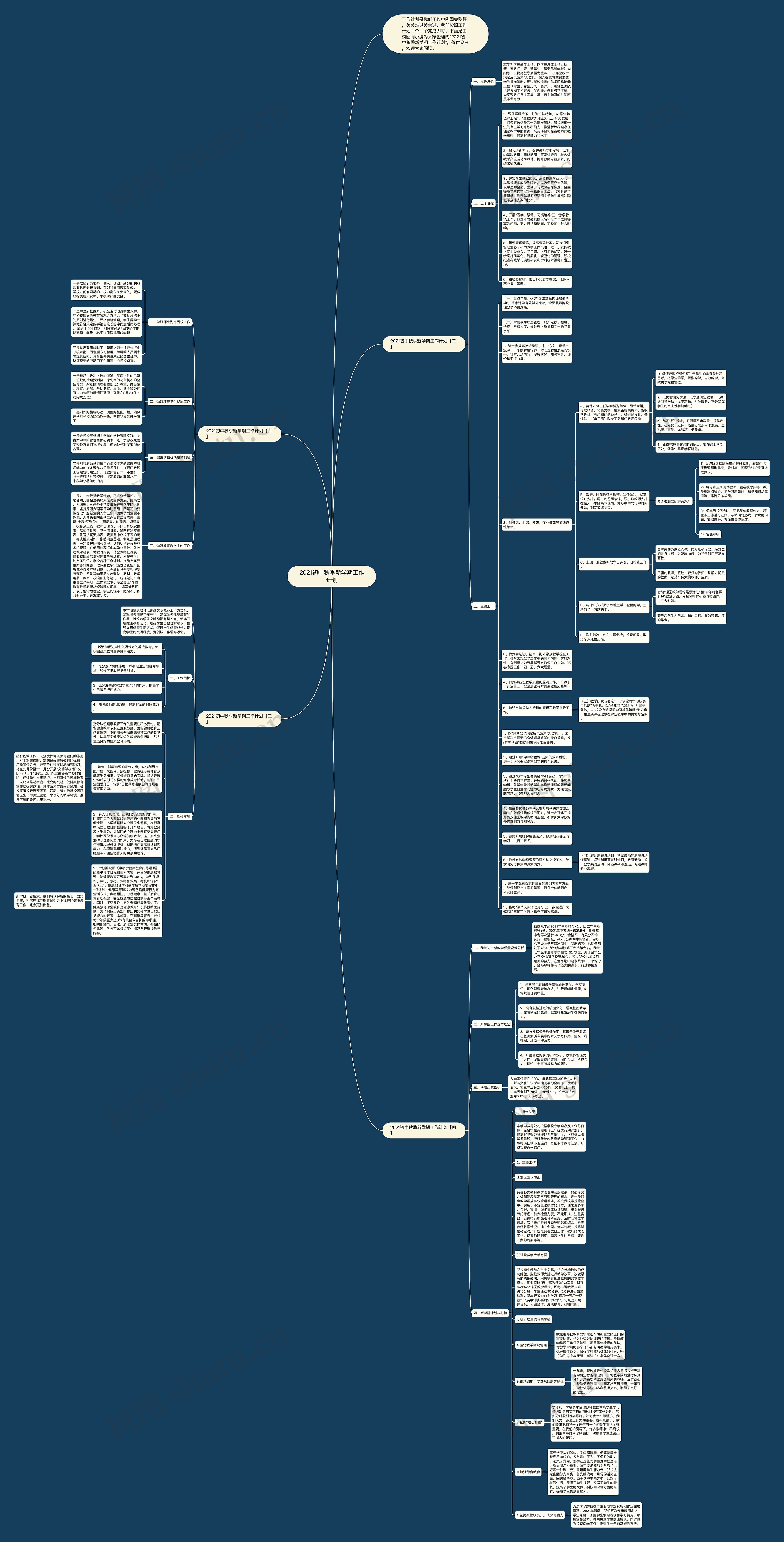 2021初中秋季新学期工作计划思维导图