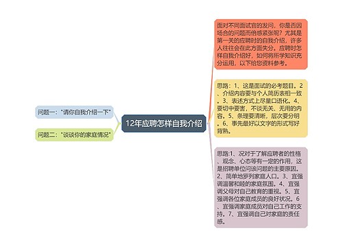 12年应聘怎样自我介绍