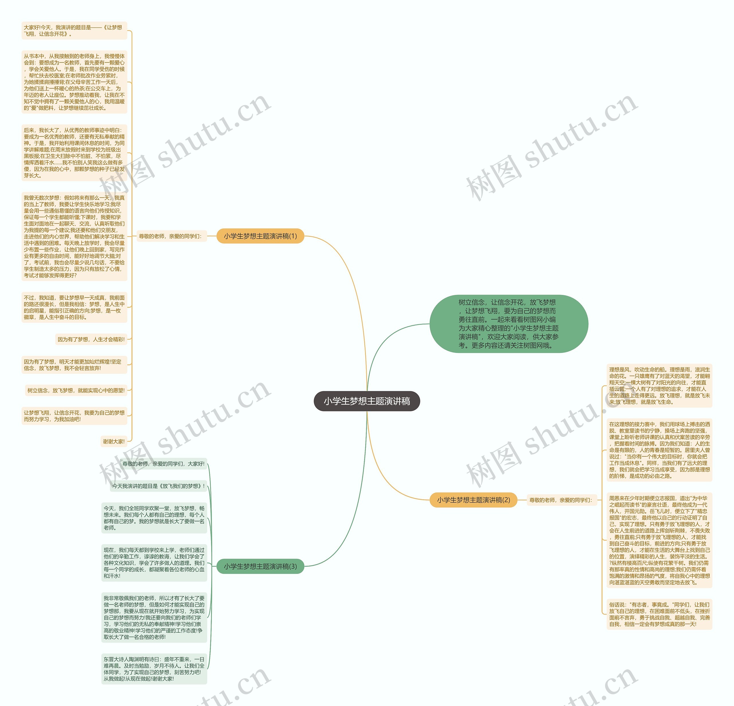 小学生梦想主题演讲稿思维导图
