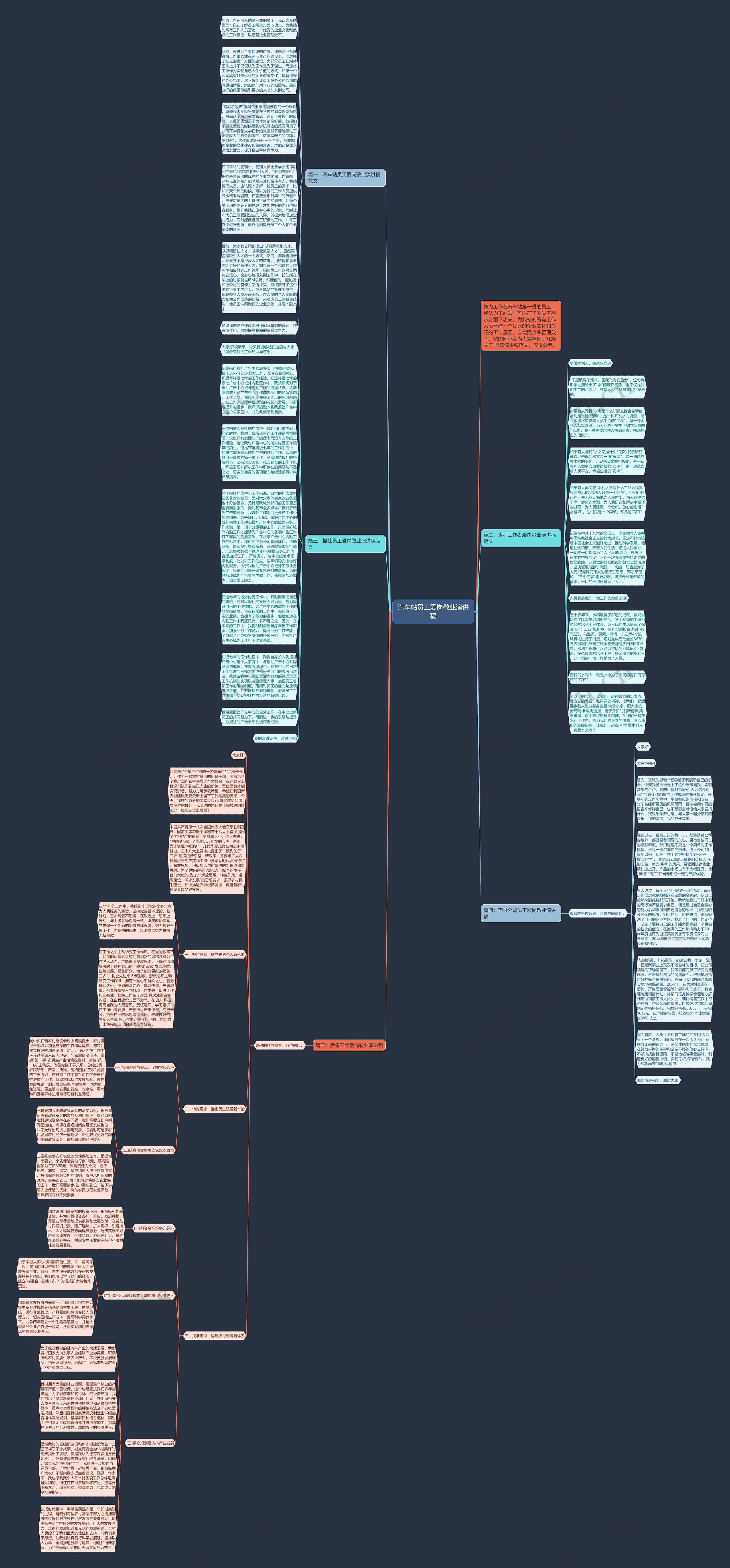 汽车站员工爱岗敬业演讲稿思维导图