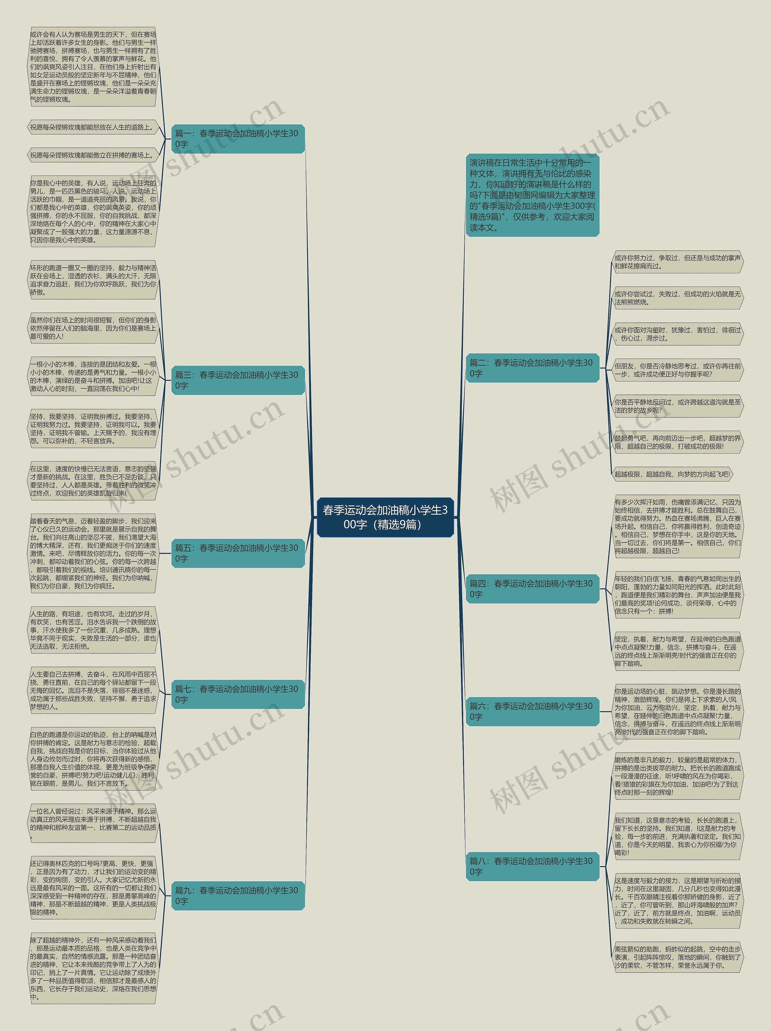 春季运动会加油稿小学生300字（精选9篇）思维导图