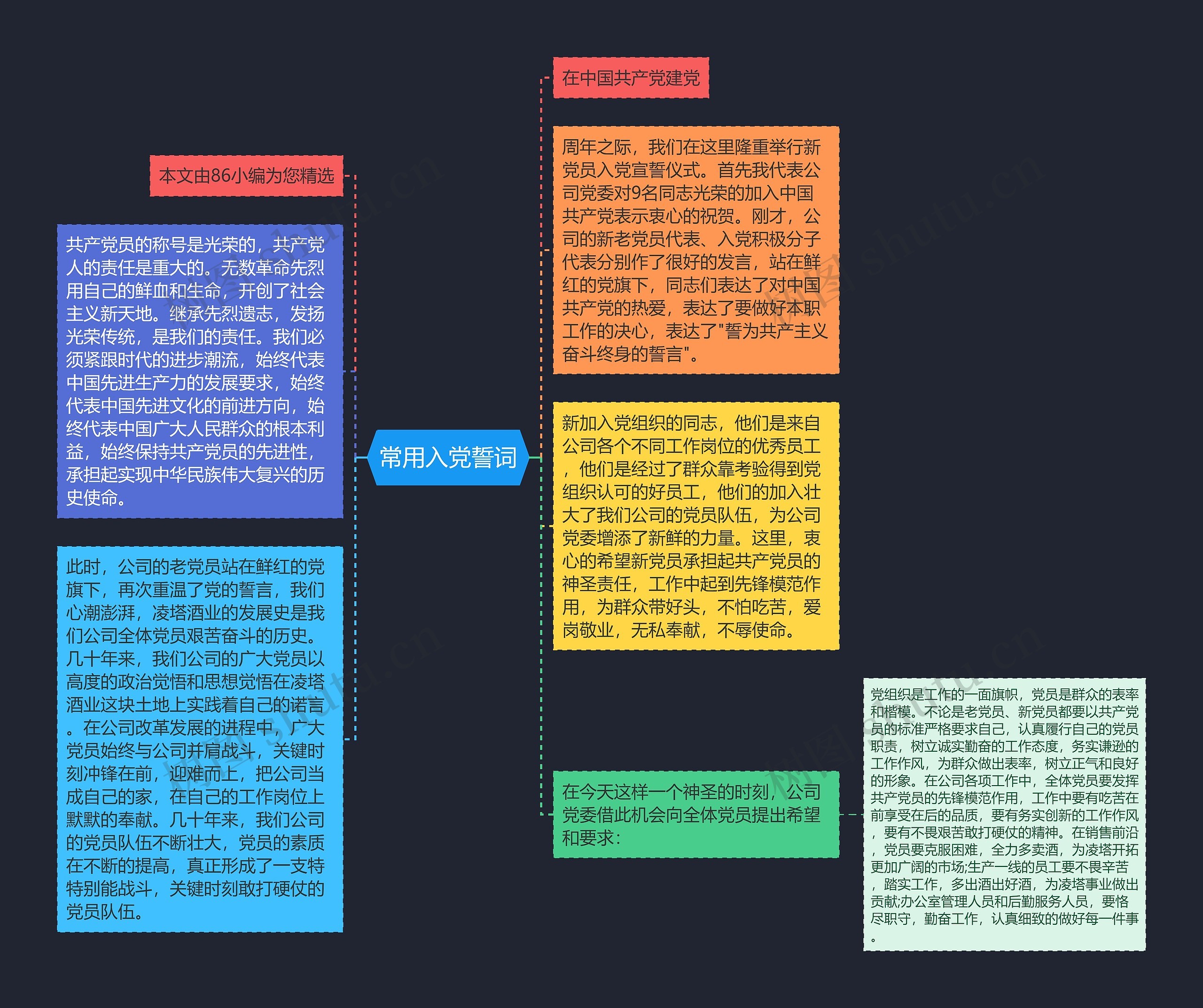 常用入党誓词思维导图