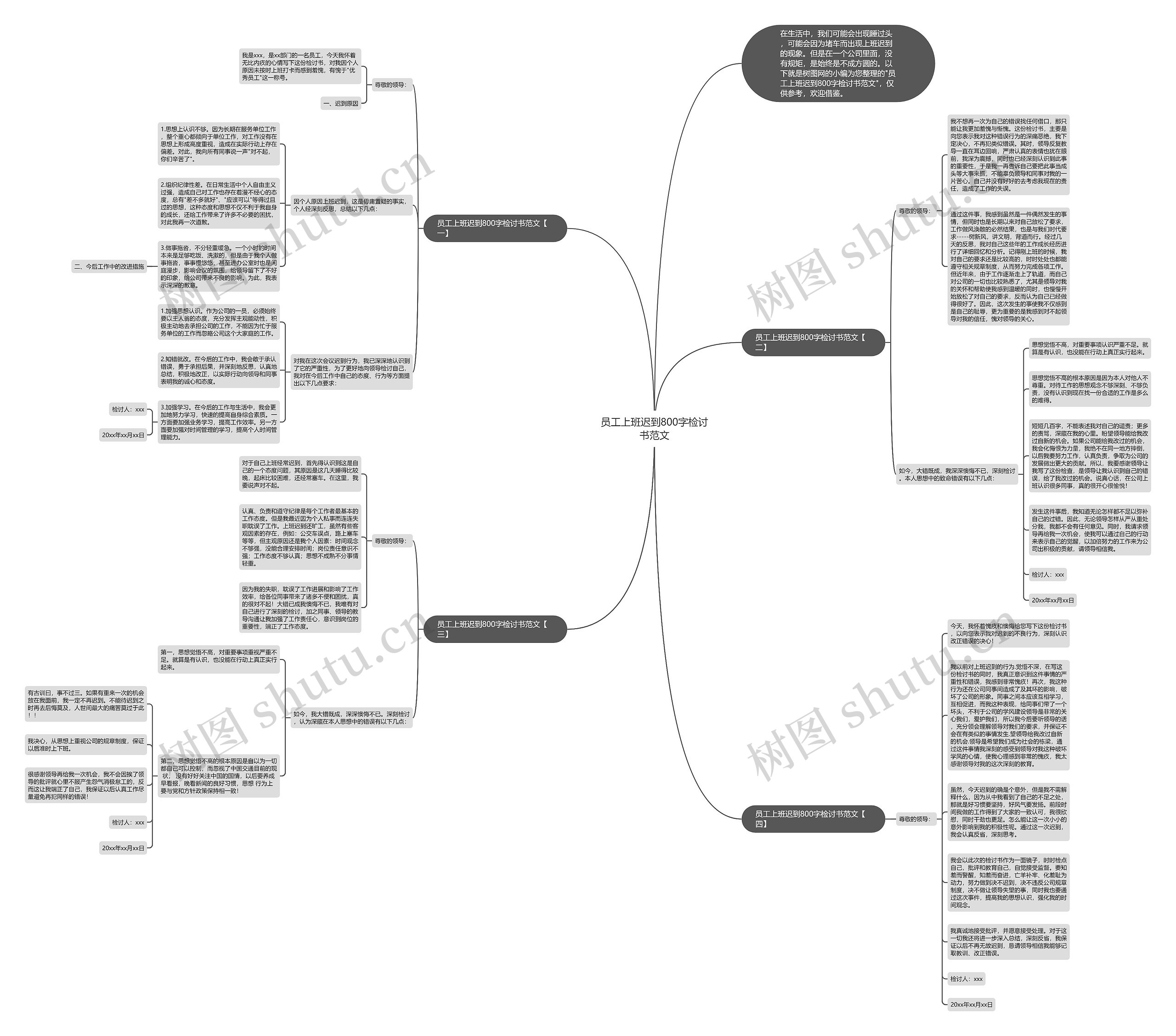 员工上班迟到800字检讨书范文思维导图