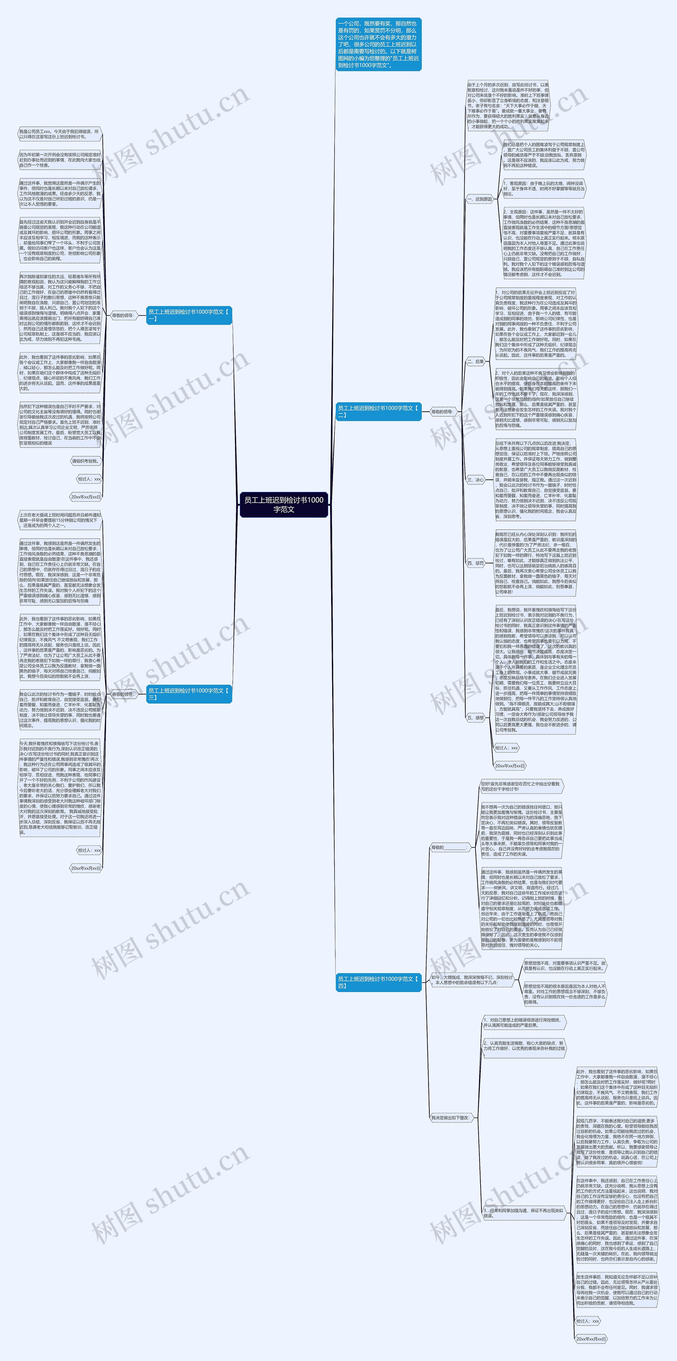 员工上班迟到检讨书1000字范文思维导图