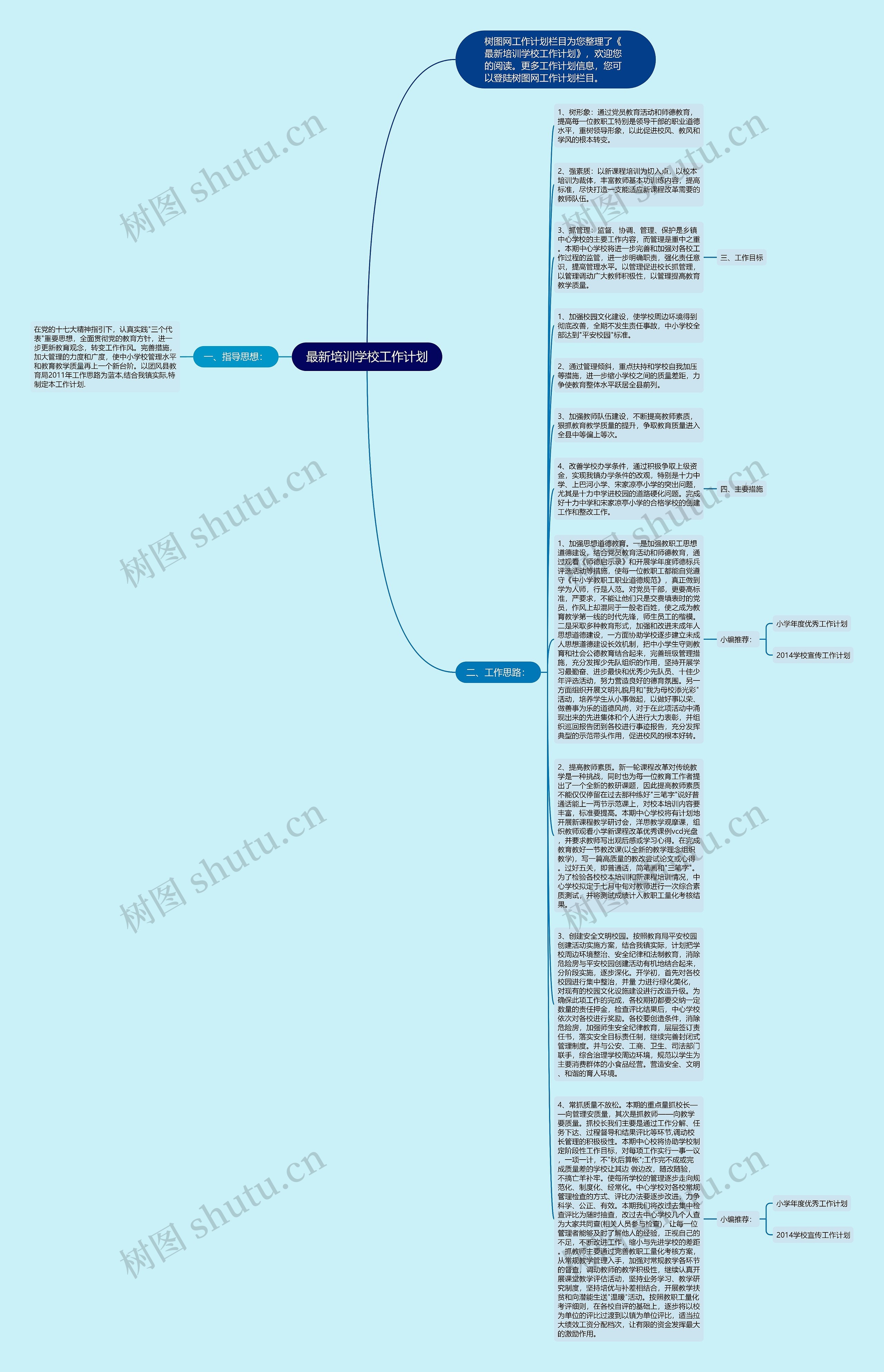 最新培训学校工作计划思维导图