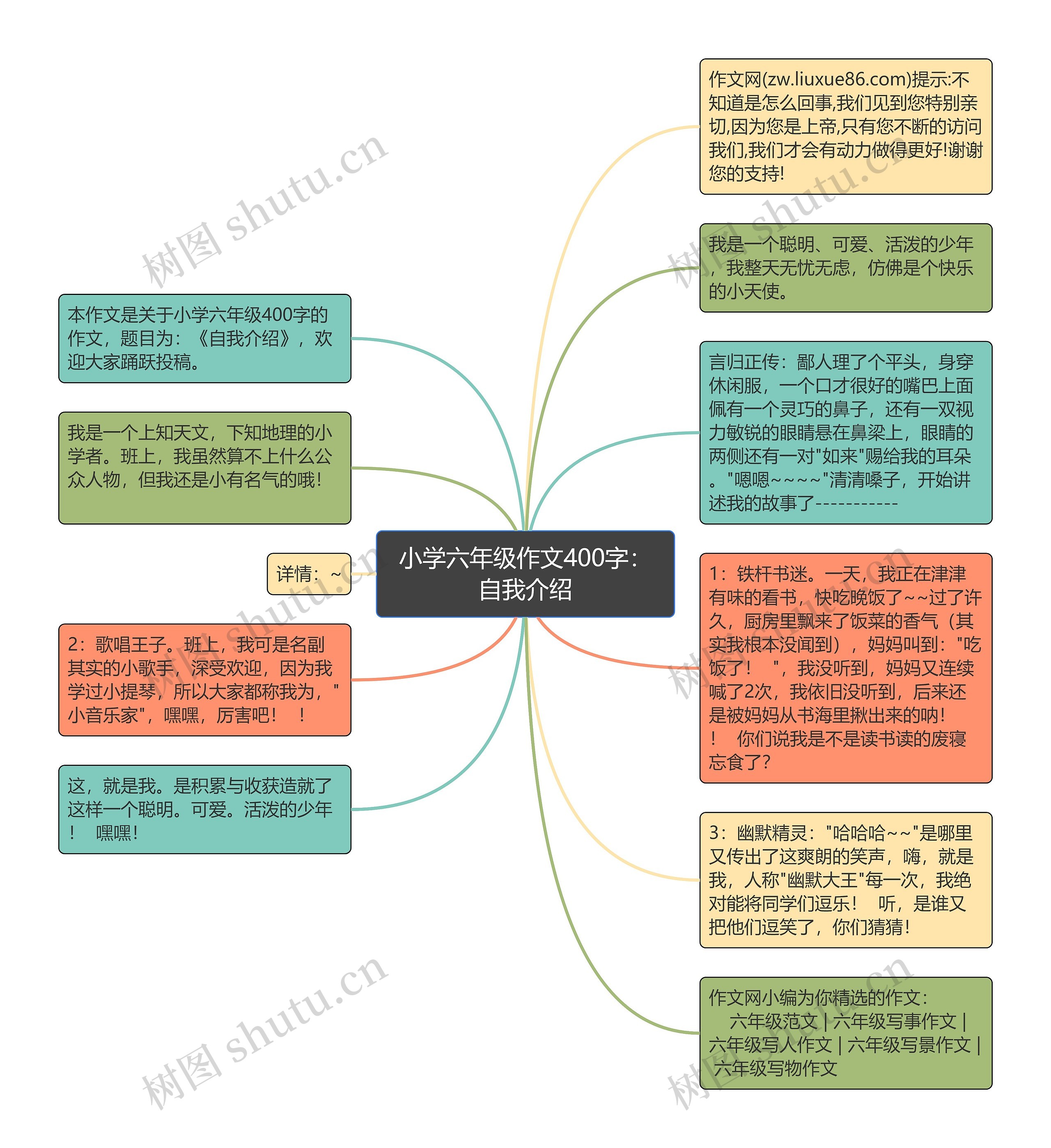 小学六年级作文400字：自我介绍思维导图