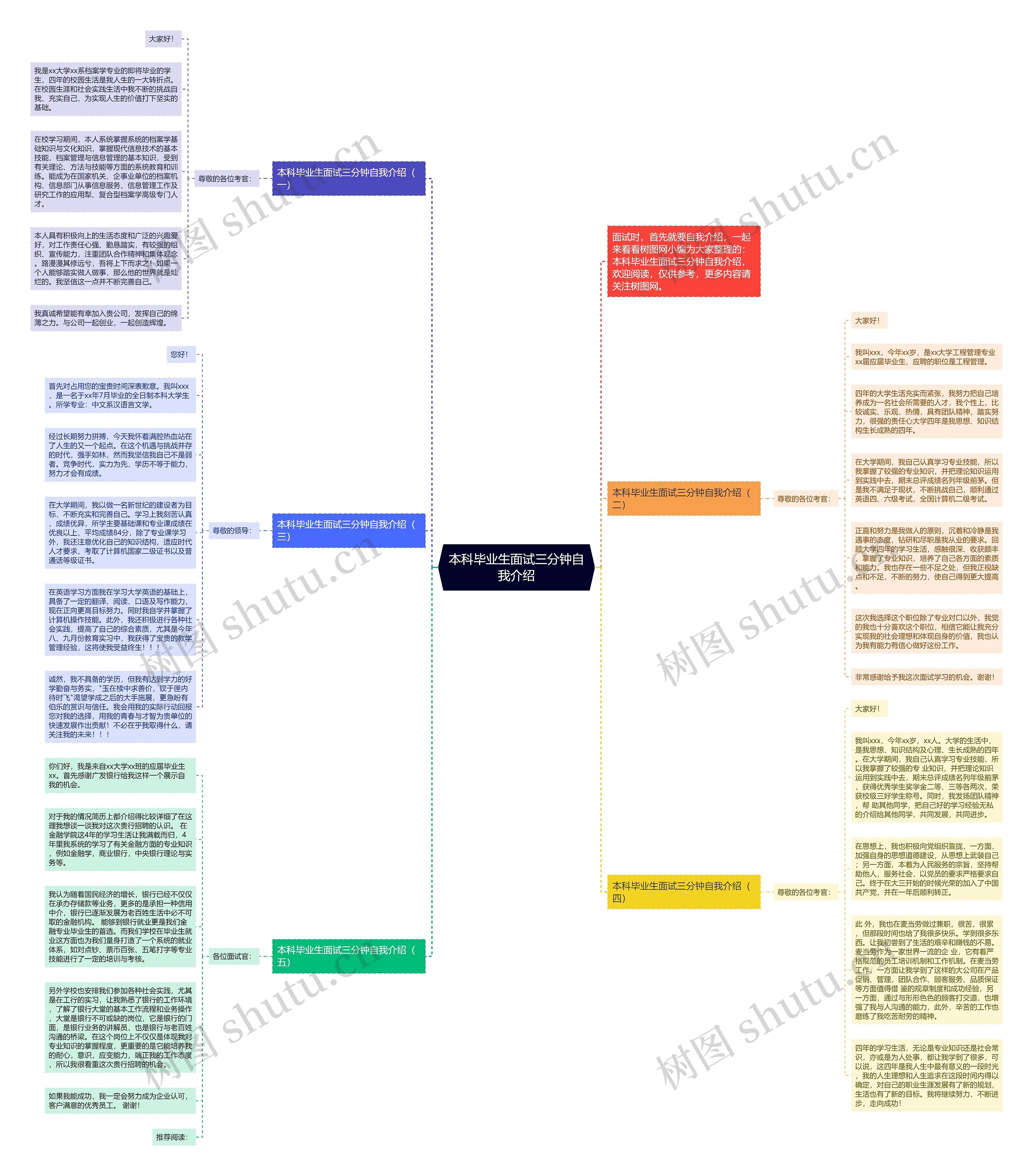 本科毕业生面试三分钟自我介绍思维导图