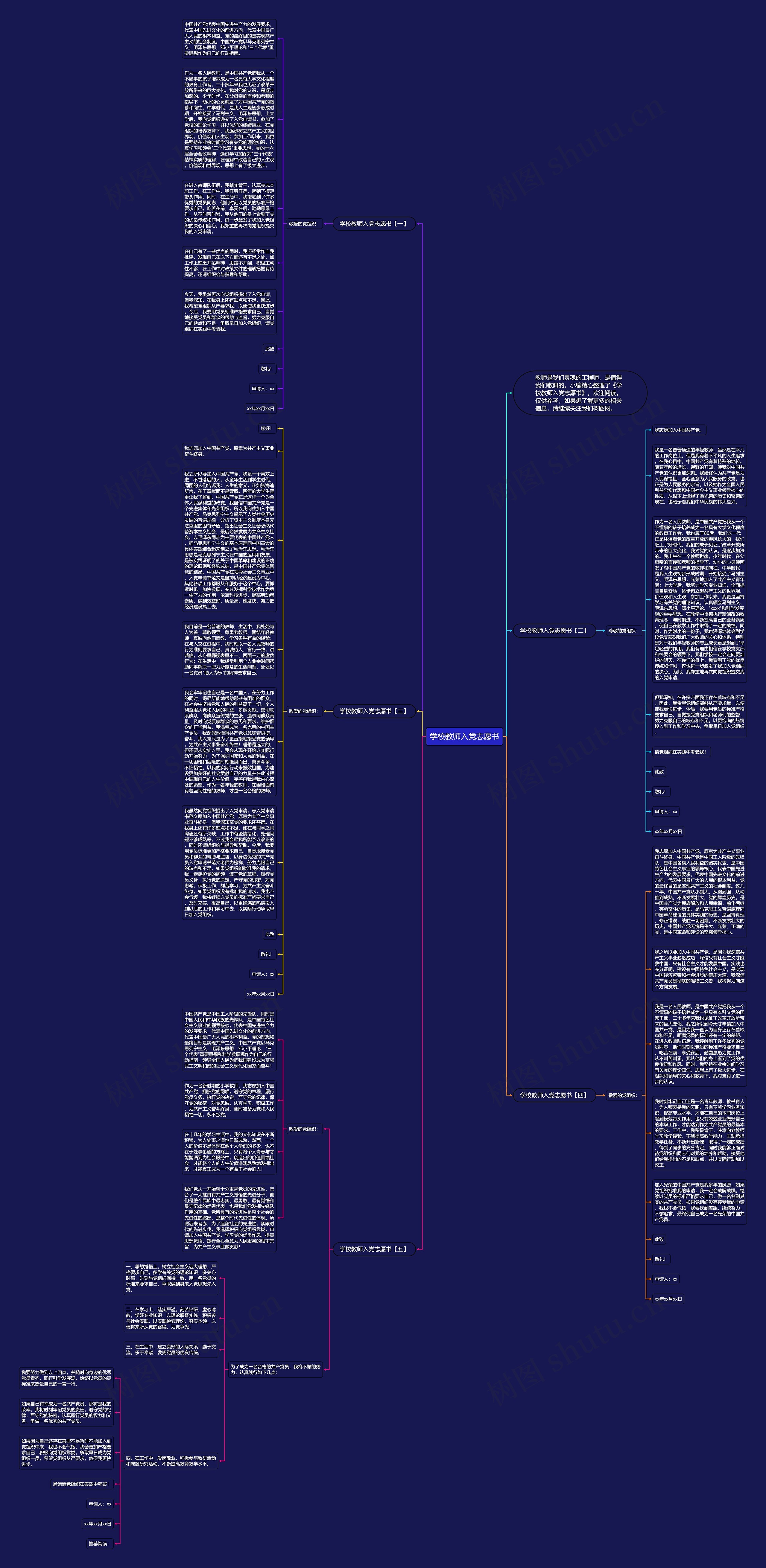 学校教师入党志愿书思维导图