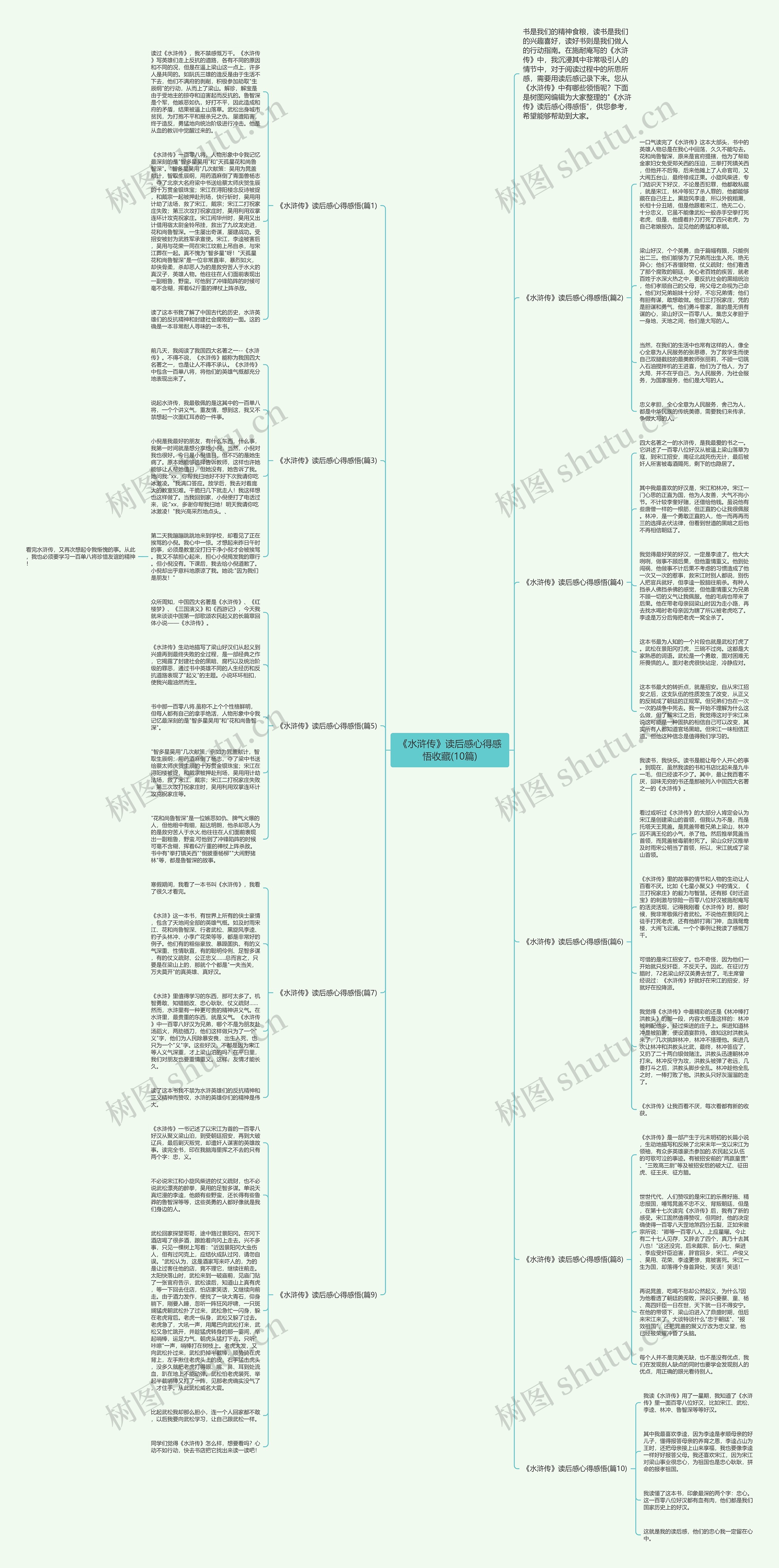 《水浒传》读后感心得感悟收藏(10篇)思维导图
