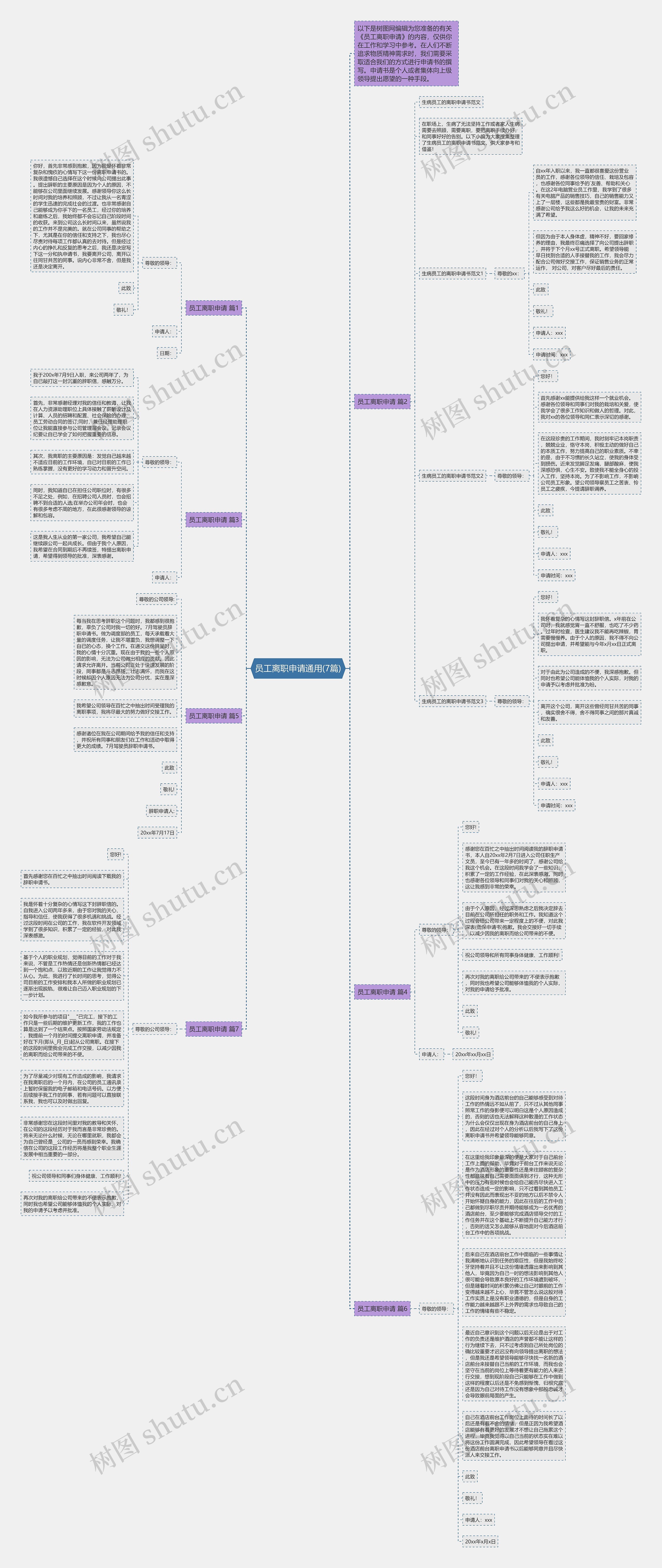 员工离职申请通用(7篇)思维导图