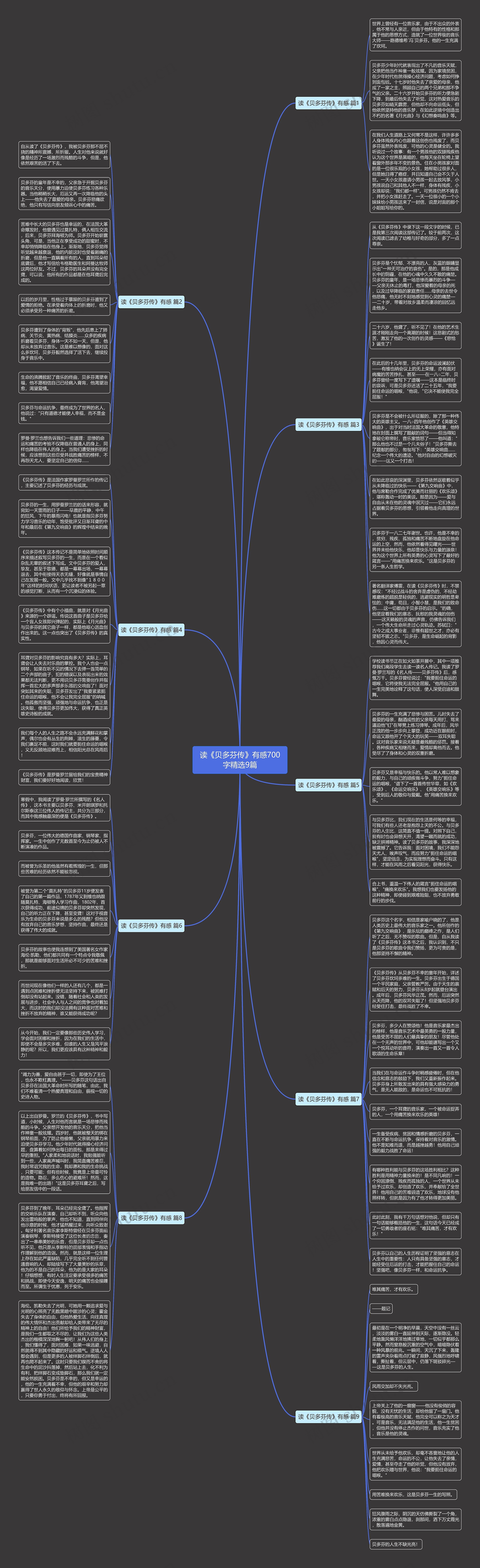 读《贝多芬传》有感700字精选9篇思维导图
