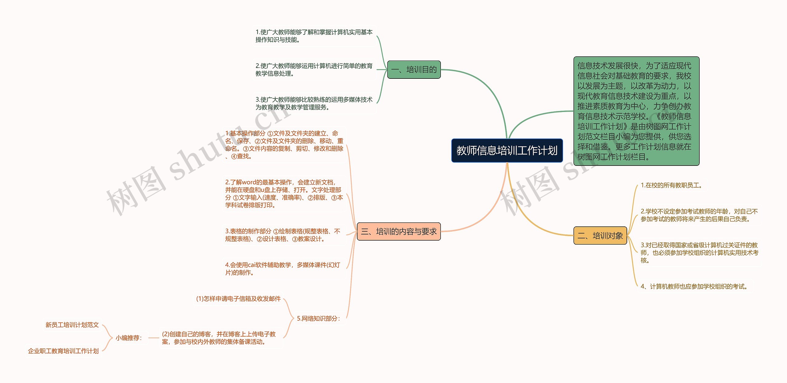 教师信息培训工作计划思维导图高清图 教师信息培训工作计划思维导图