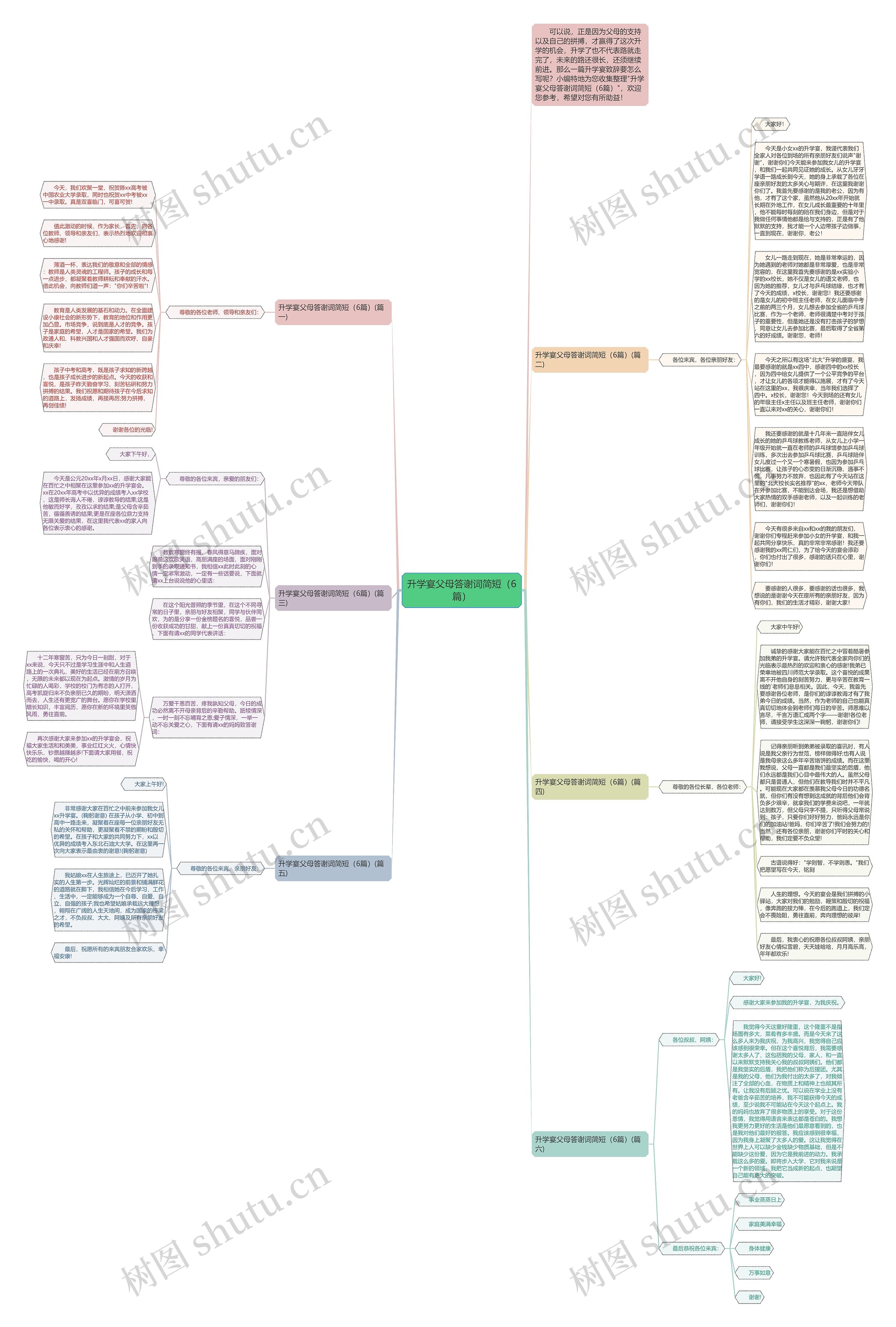 升学宴父母答谢词简短（6篇）思维导图
