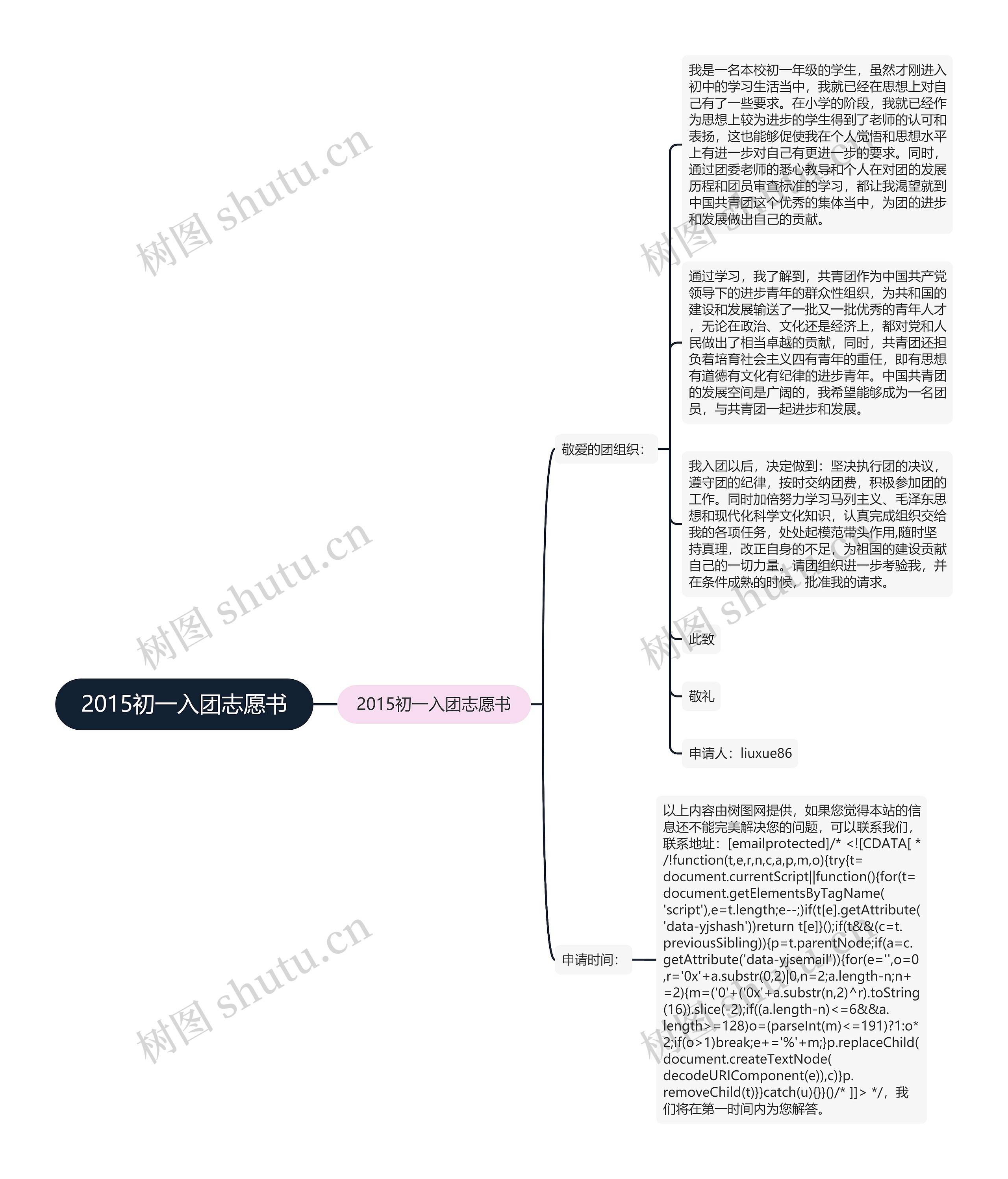 2015初一入团志愿书思维导图