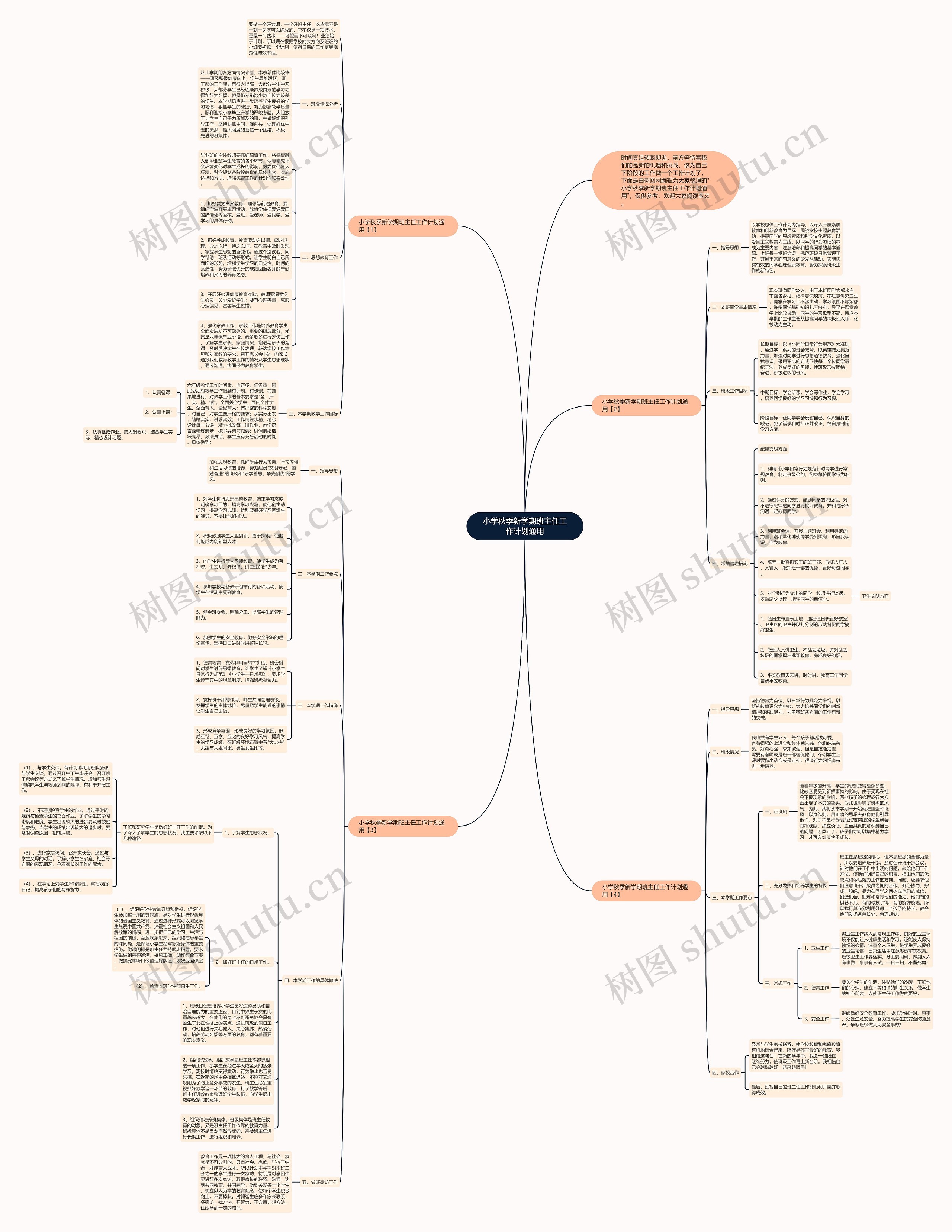 小学秋季新学期班主任工作计划通用思维导图