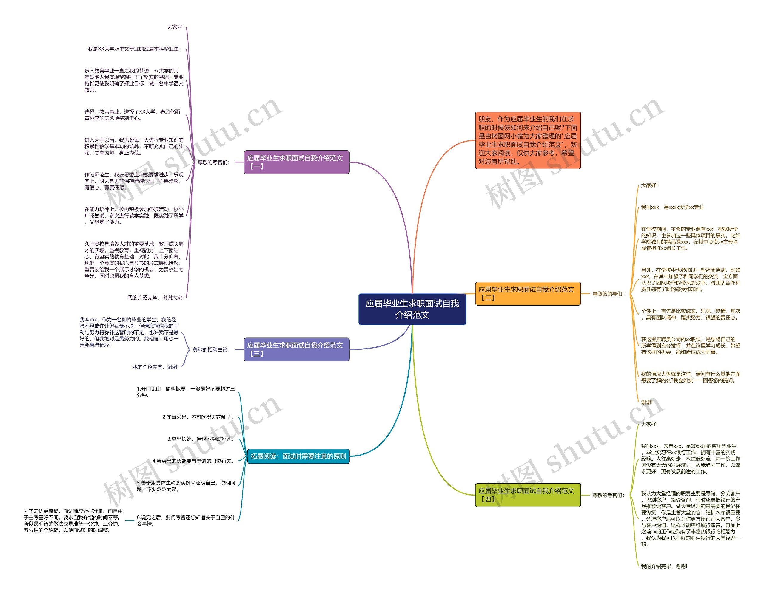 应届毕业生求职面试自我介绍范文思维导图