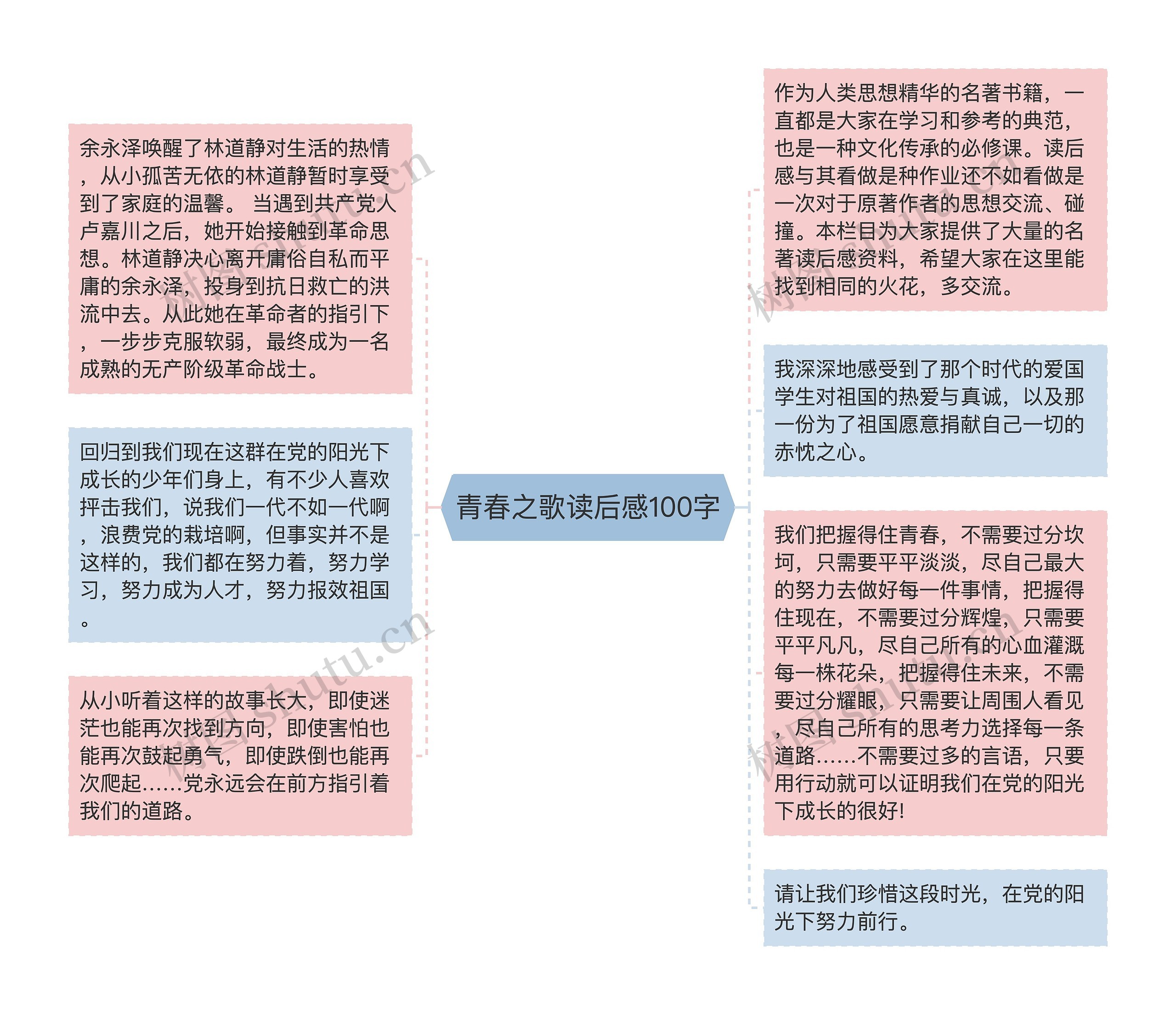 青春之歌读后感100字思维导图