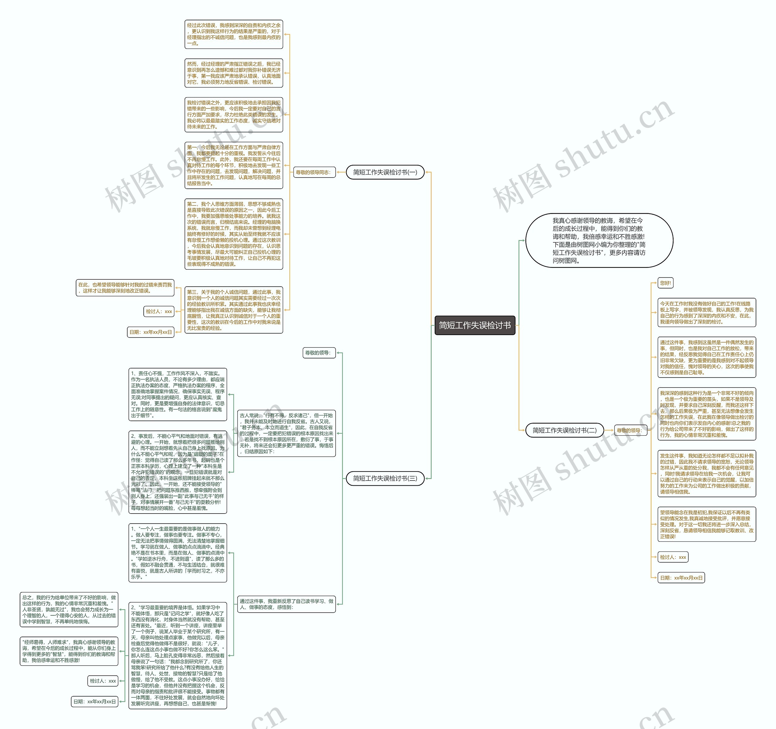 简短工作失误检讨书思维导图