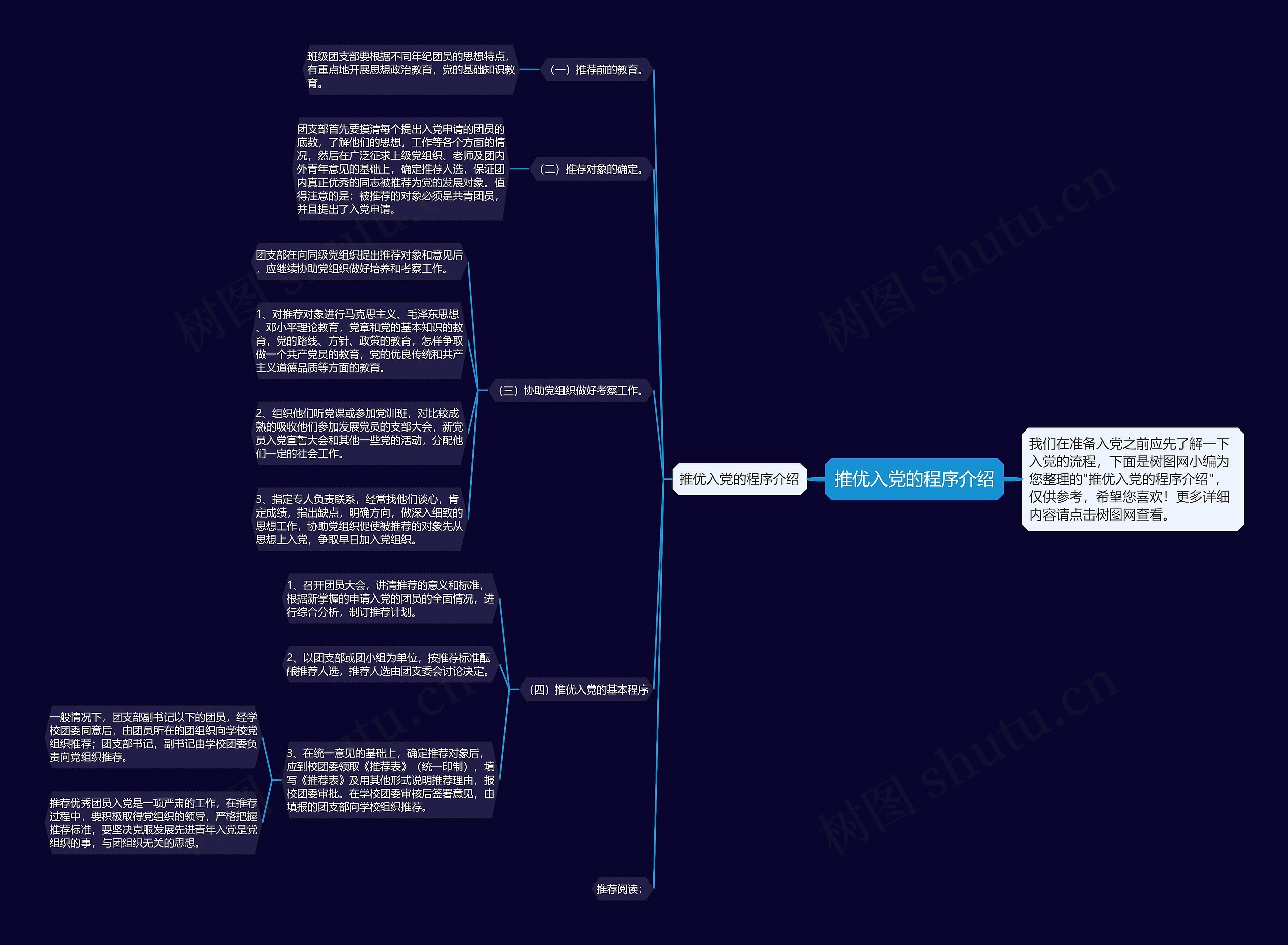 推优入党的程序介绍思维导图