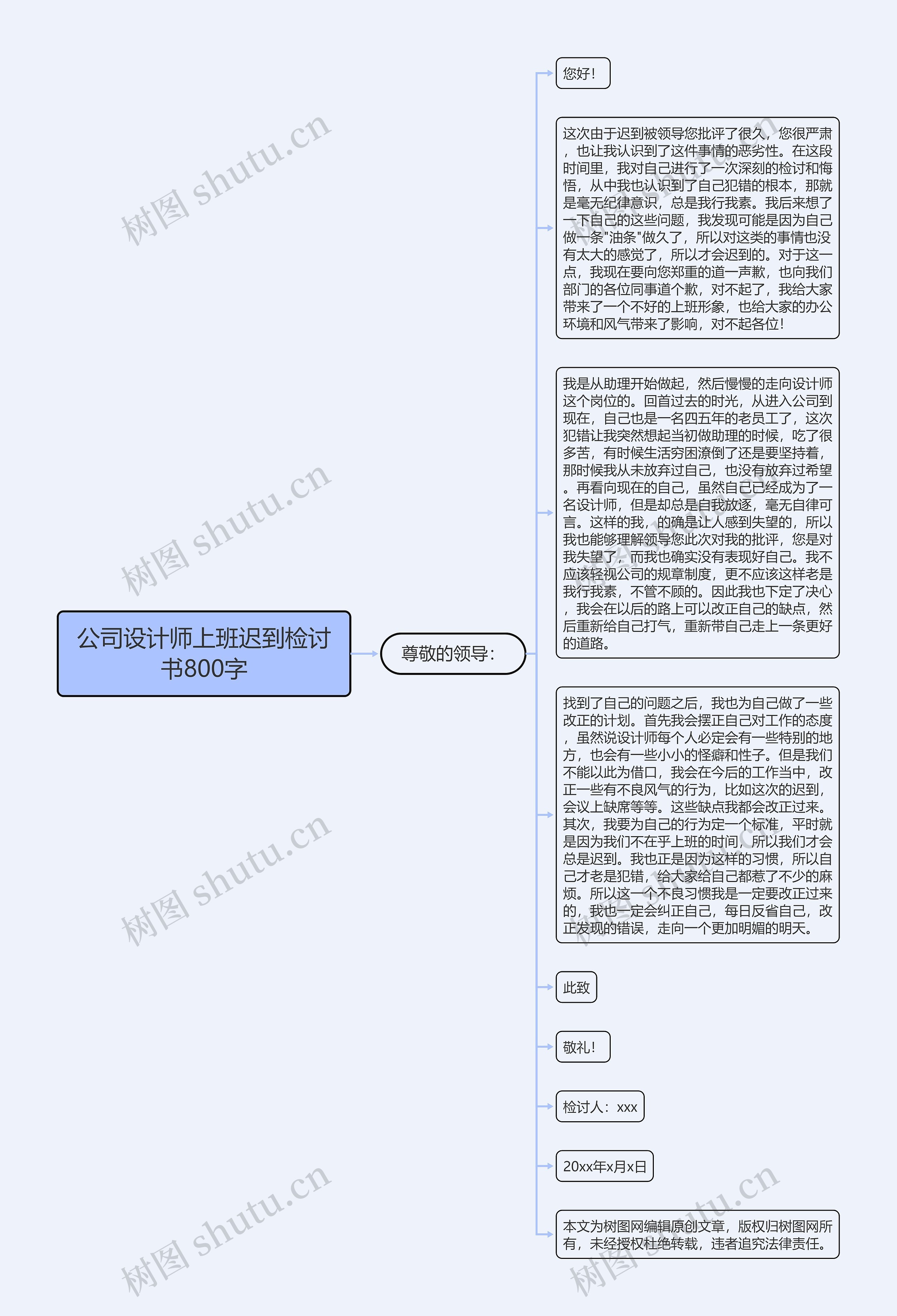 公司设计师上班迟到检讨书800字