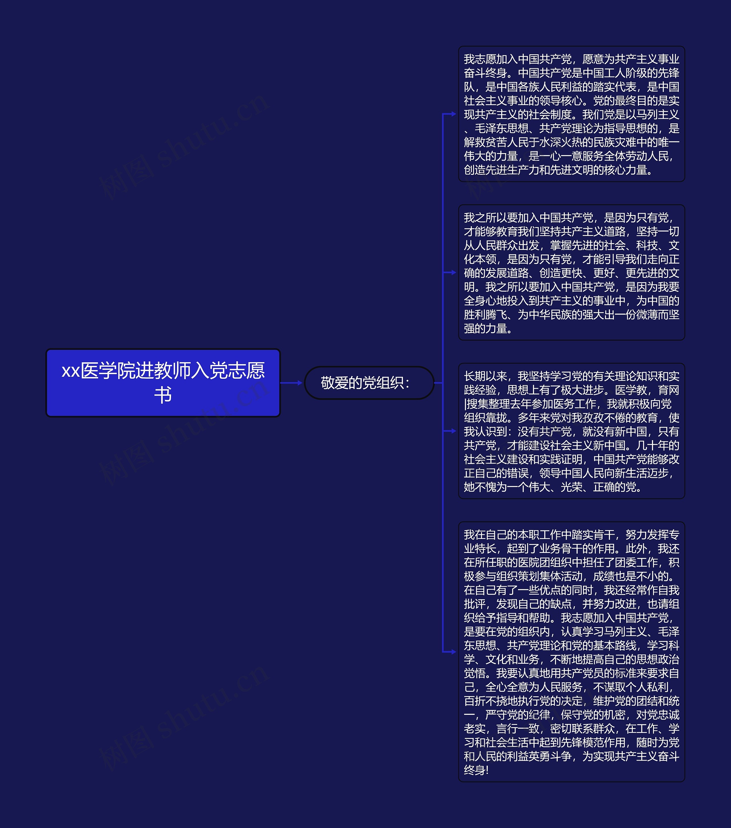 xx医学院进教师入党志愿书