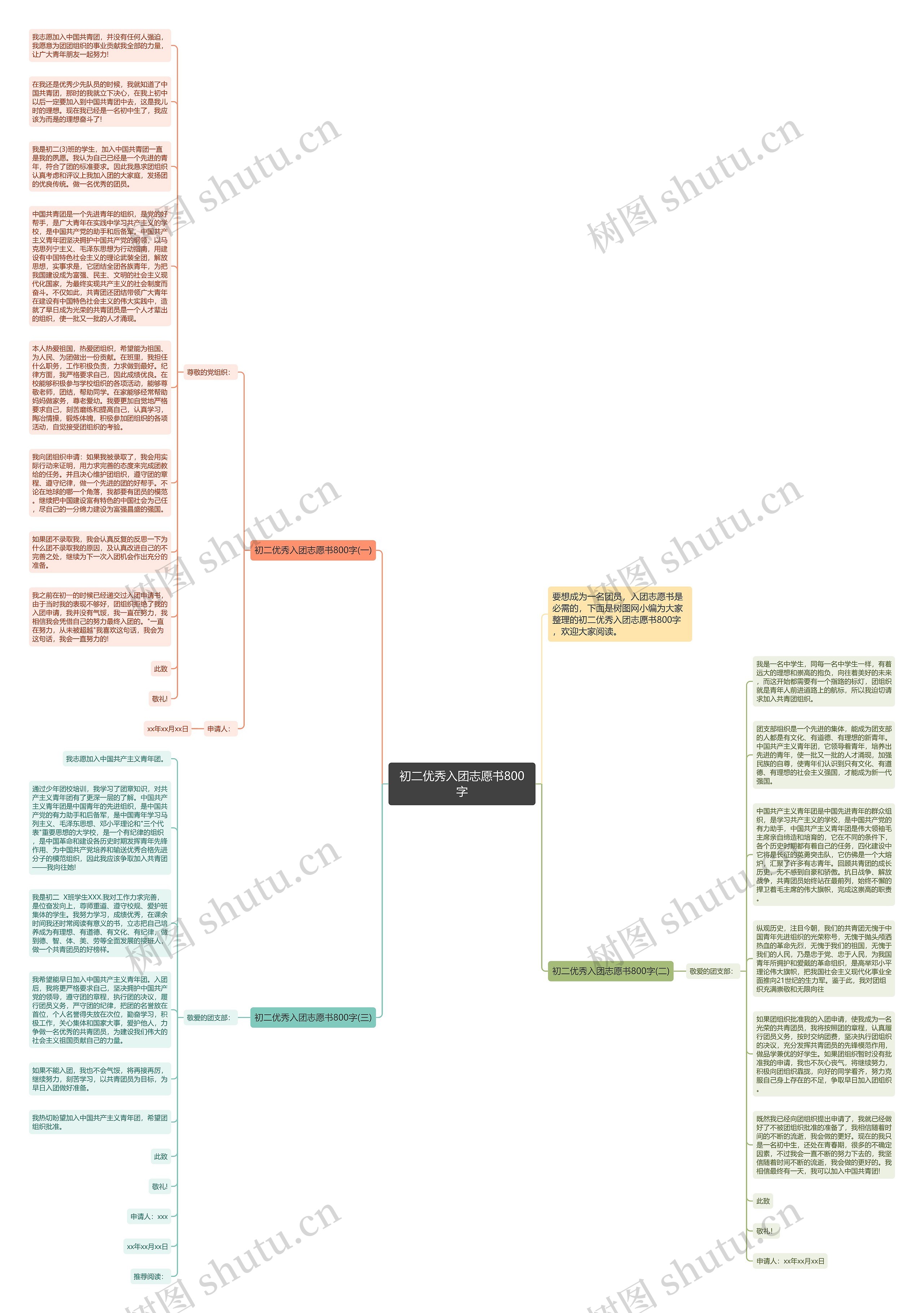 初二优秀入团志愿书800字思维导图