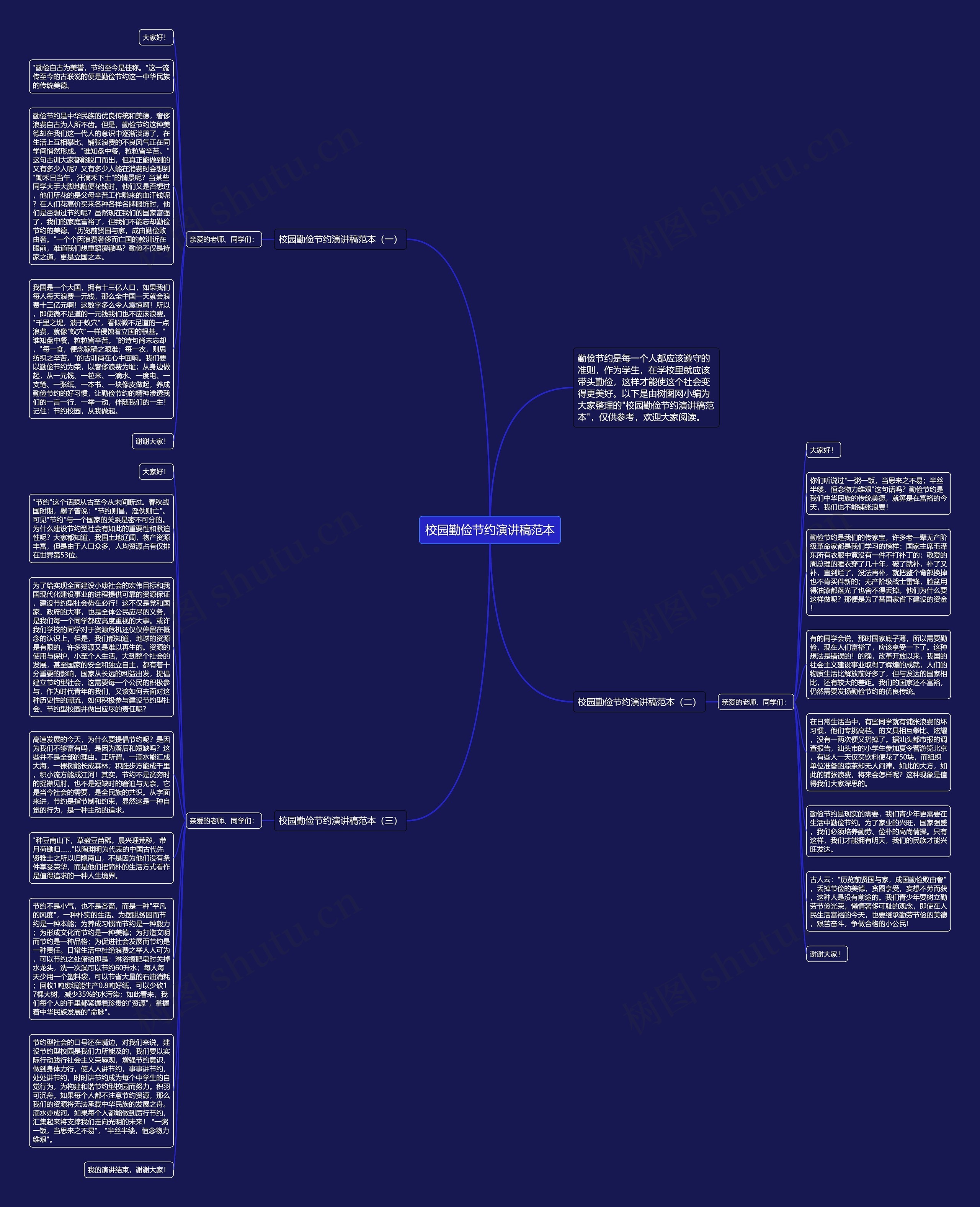 校园勤俭节约演讲稿范本思维导图