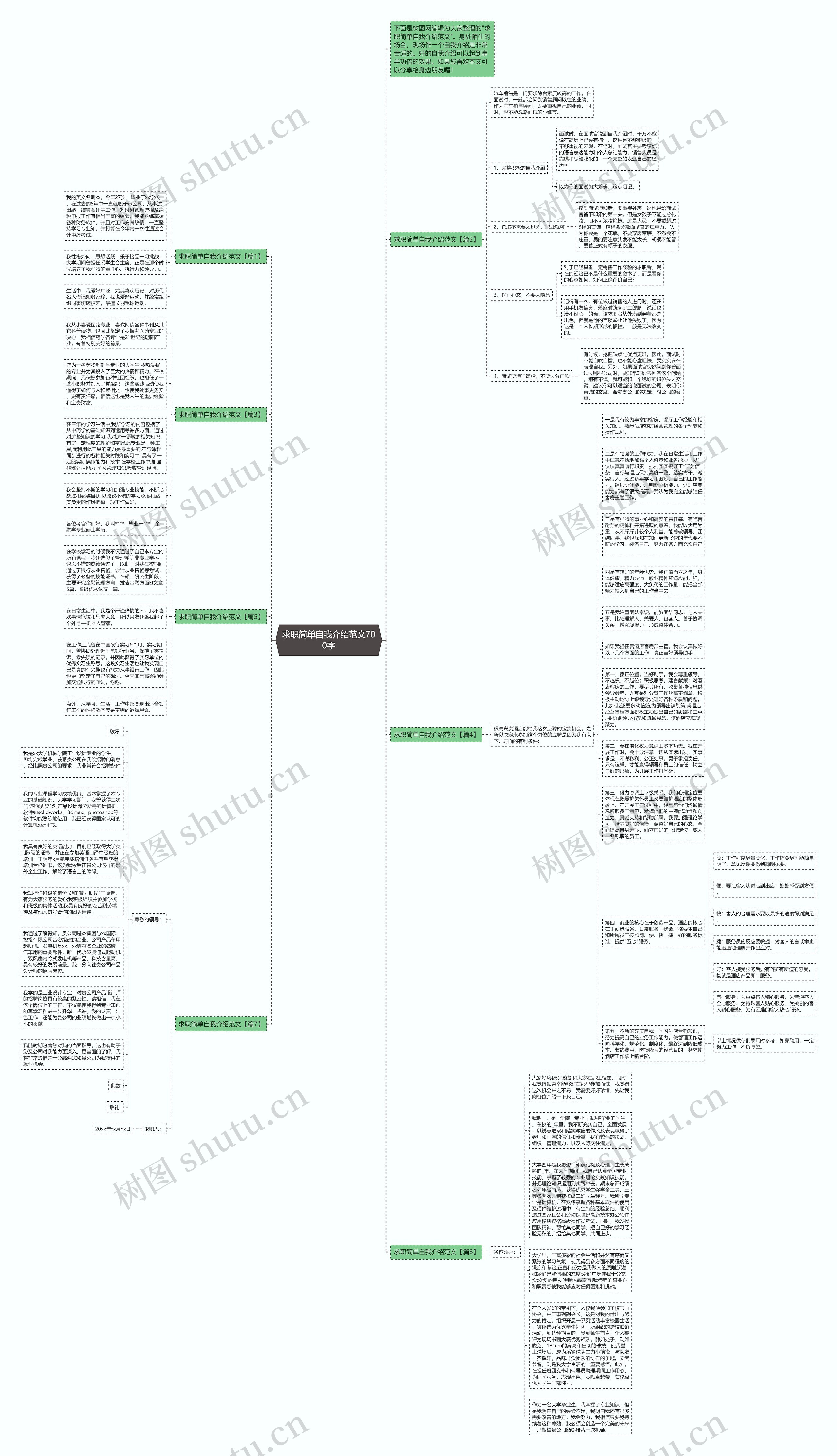 求职简单自我介绍范文700字思维导图